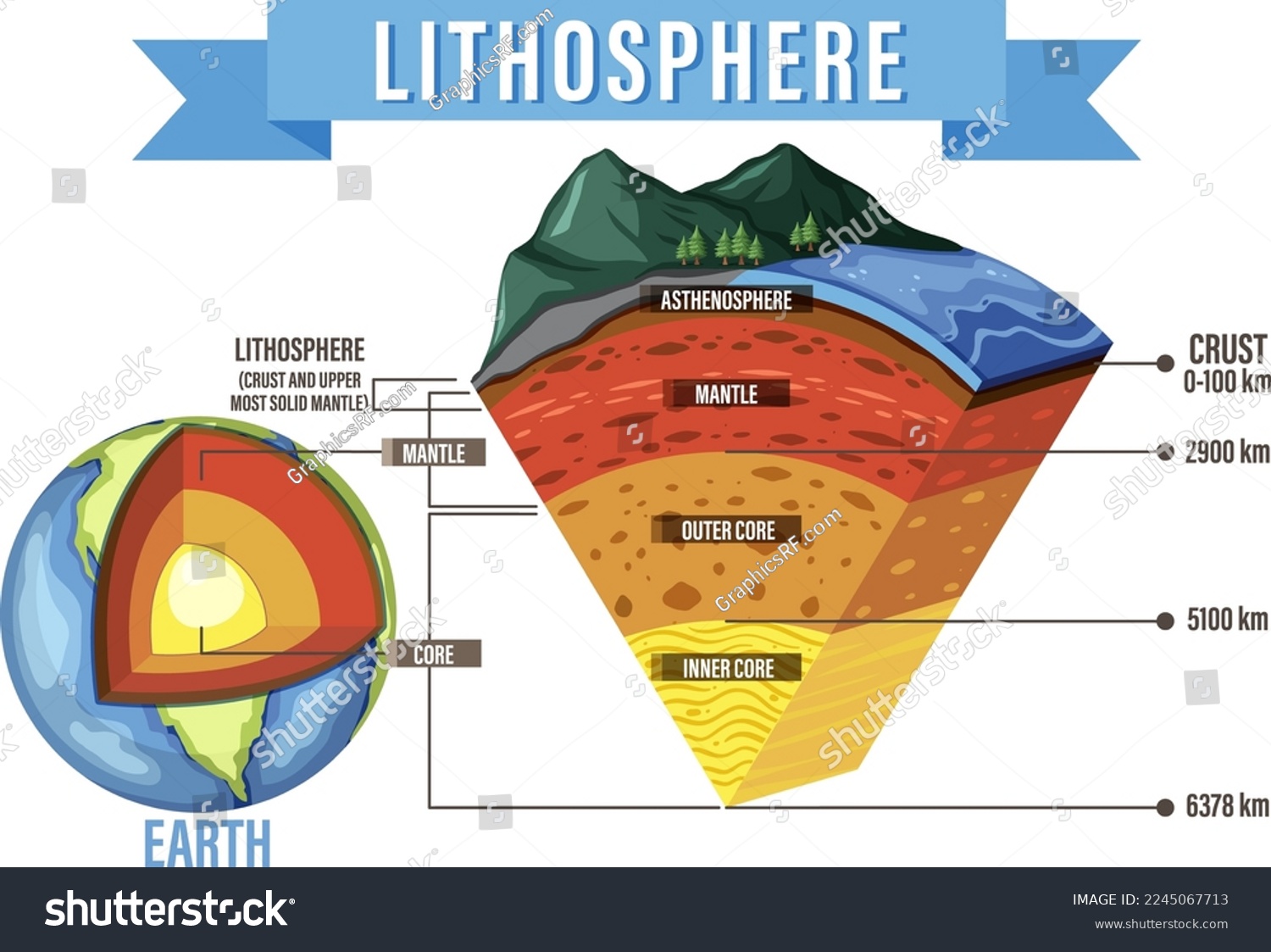 Diagram showing layers of the Earth lithosphere - Royalty Free Stock ...