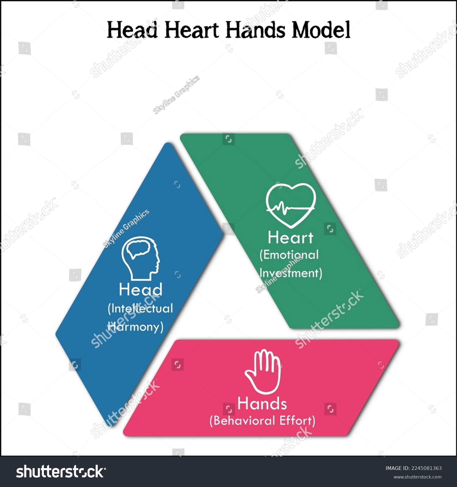 Head Heart Hands Model with Icons in an - Royalty Free Stock Vector ...