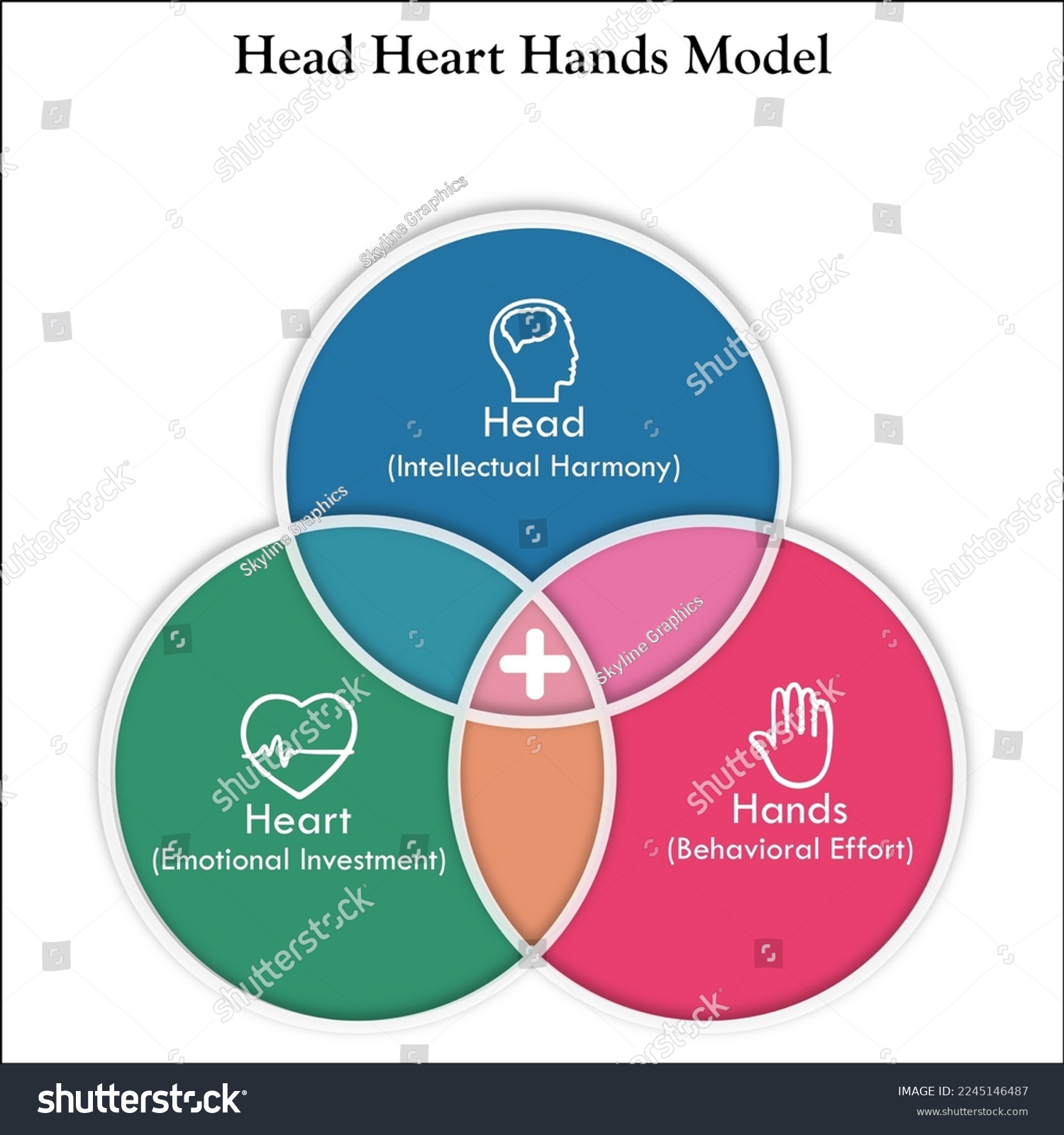 Head Heart Hands Model with Icons in an - Royalty Free Stock Vector ...