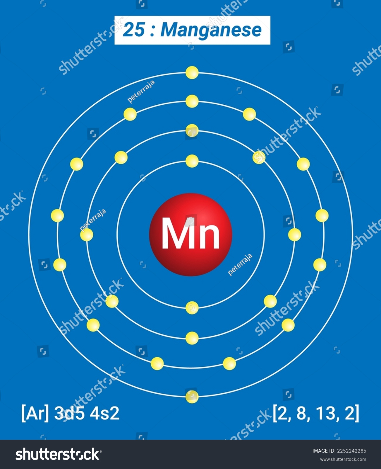 Mn Manganese Periodic Table Of The Elements Royalty Free Stock