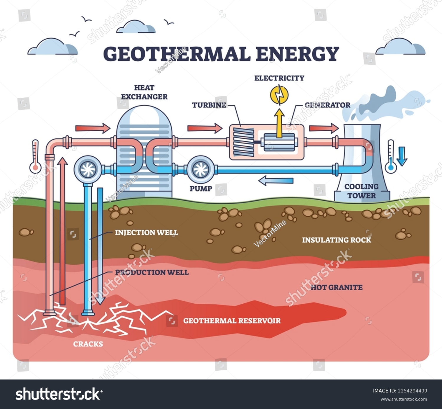 Geothermal energy as green electricity power - Royalty Free Stock ...