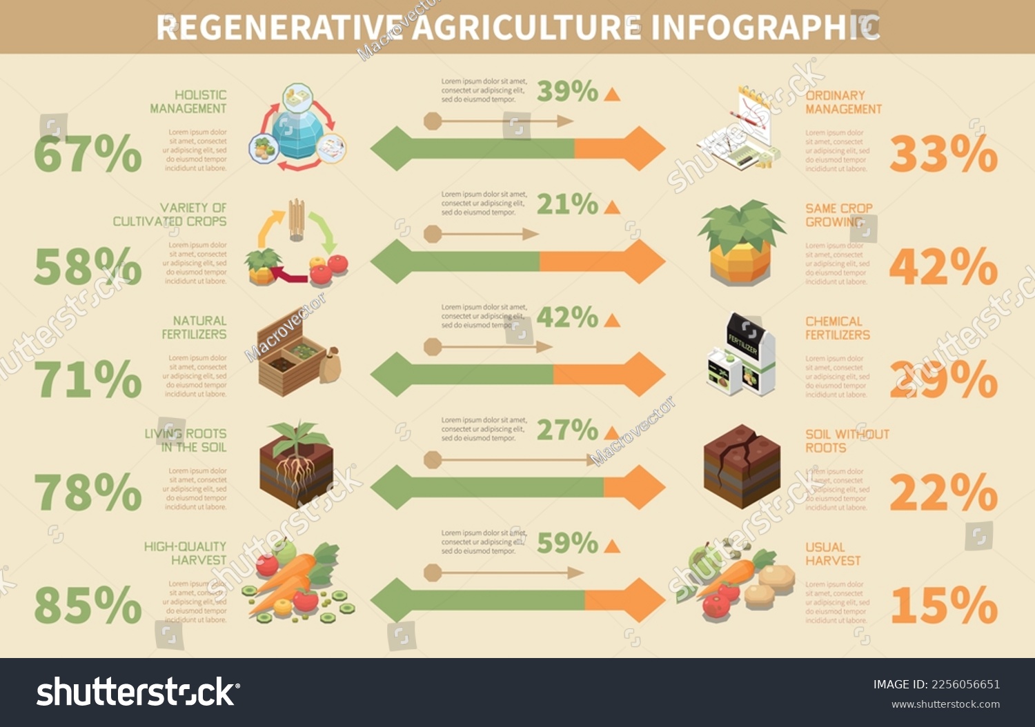 Regenerative agriculture infographic set with - Royalty Free Stock ...