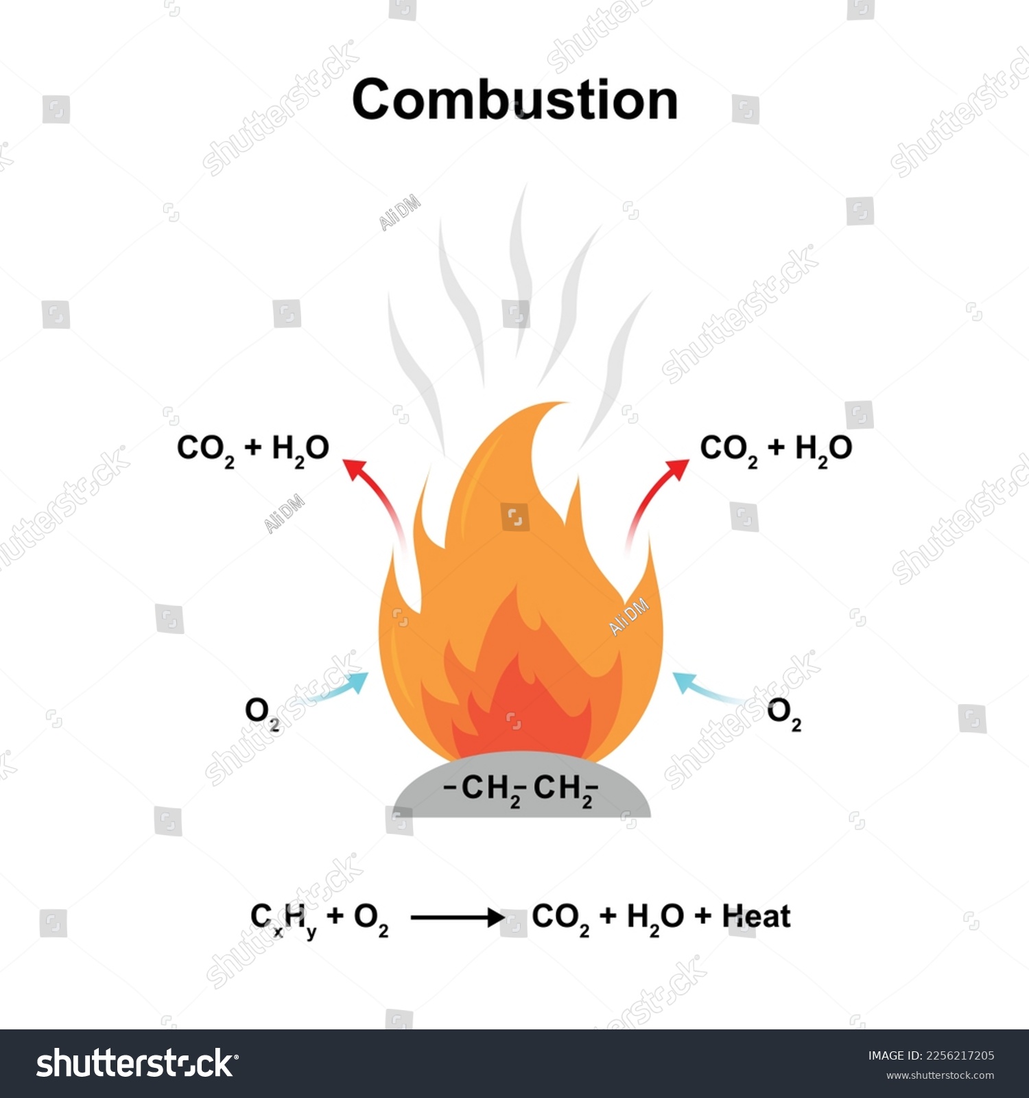 Scientific Designing of Combustion Reaction. - Royalty Free Stock ...