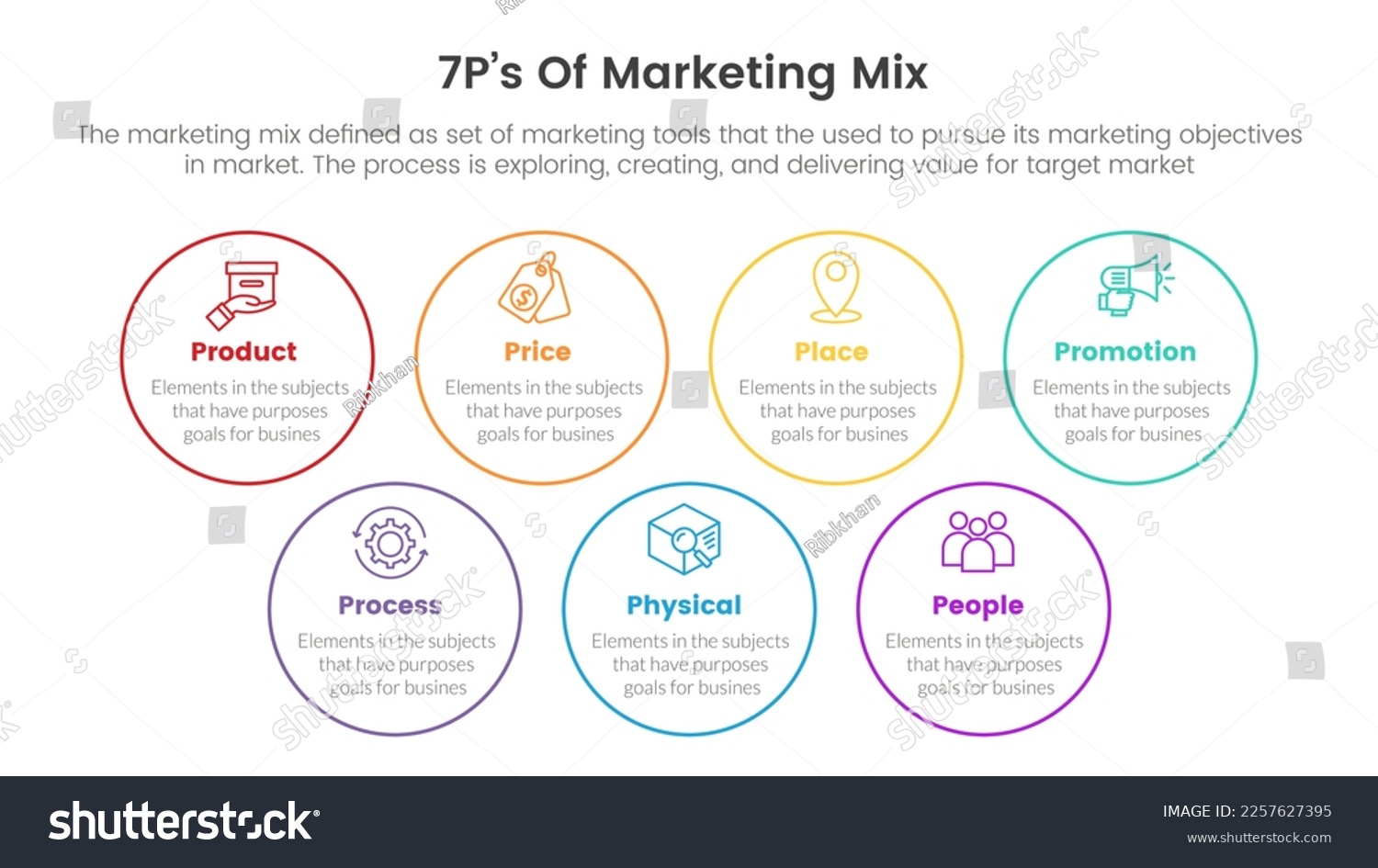 marketing mix 7ps strategy infographic with big - Royalty Free Stock ...