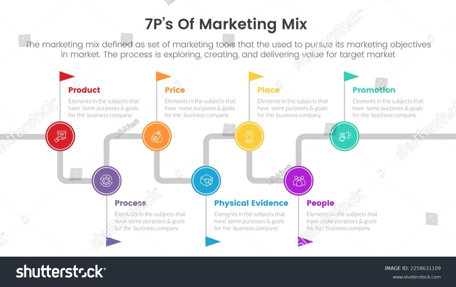 marketing mix 7ps strategy infographic with line - Royalty Free Stock ...