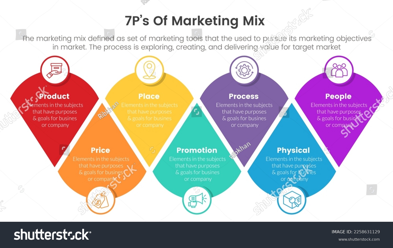 marketing mix 7ps strategy infographic with - Royalty Free Stock Vector ...