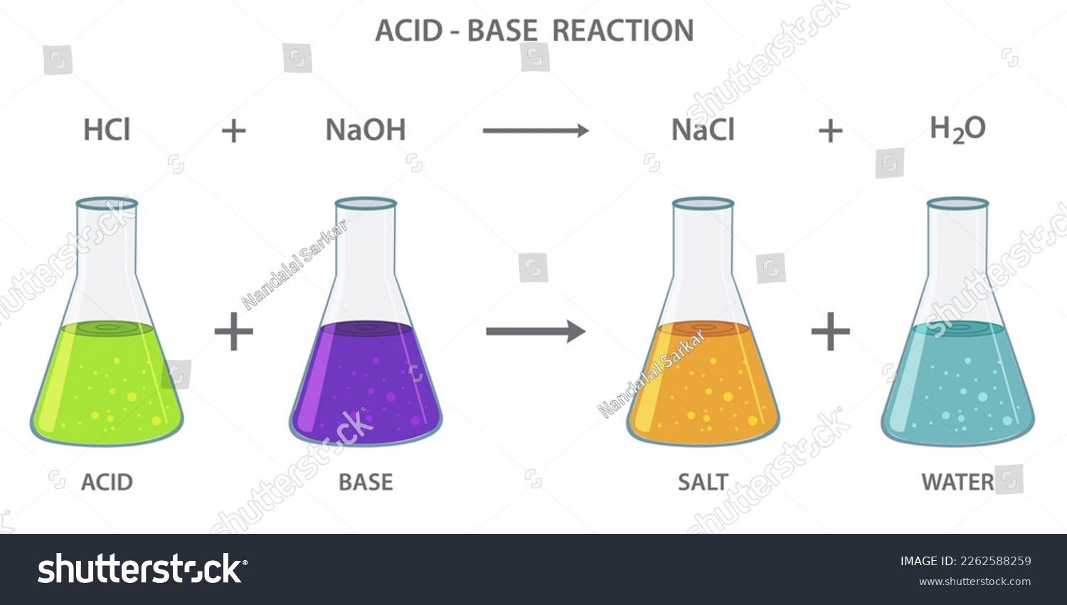 Acid base reaction. Chemical reaction - Royalty Free Stock Vector ...