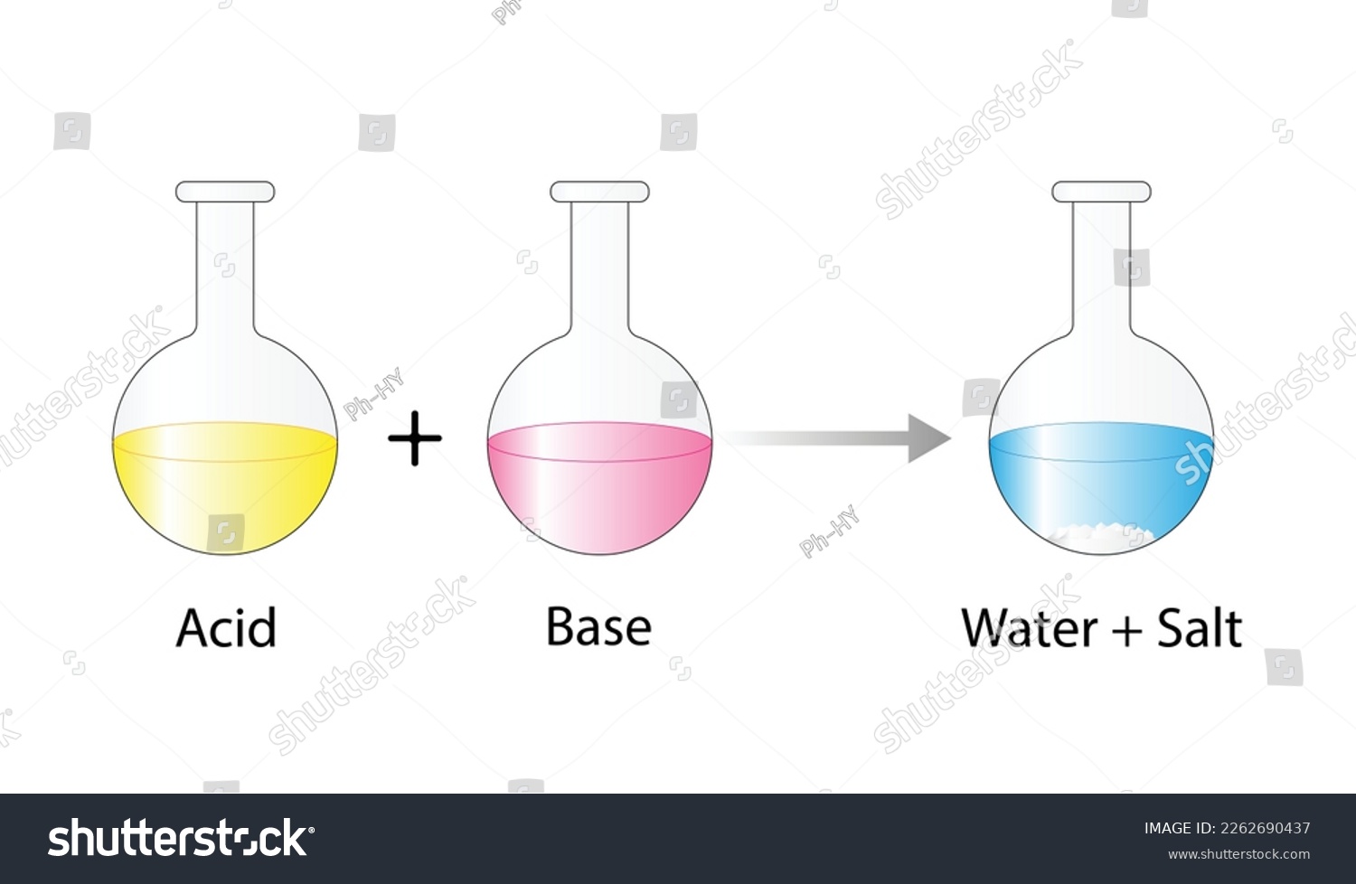 Acid–base reaction. chemical reaction - Royalty Free Stock Vector ...