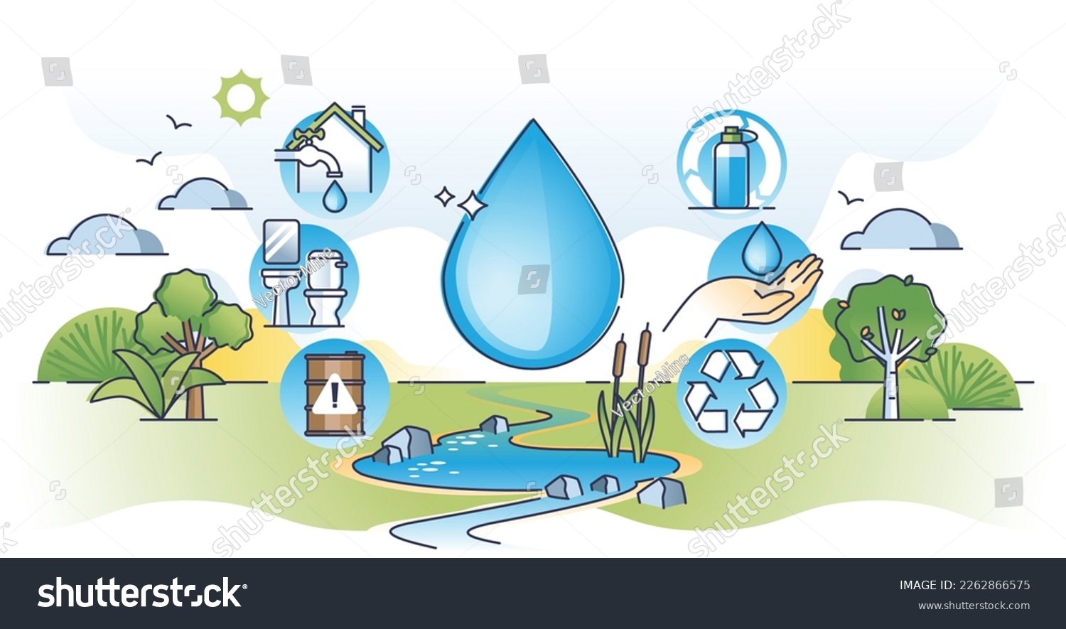 Water management system for liquid H2O resources control outline diagram. Reuse flushed drinking water for tap and sewage treatment vector illustration. Environmental and sustainable conservation. #2262866575