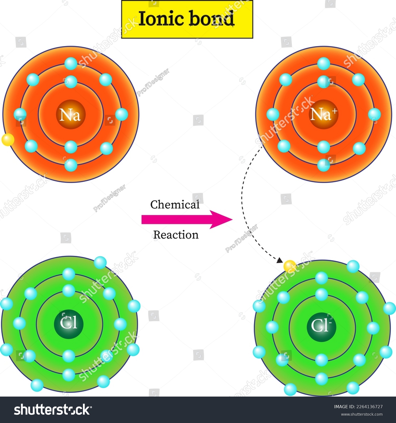 ionic bond sodium chloride, or table salt. Royalty Free Stock Vector