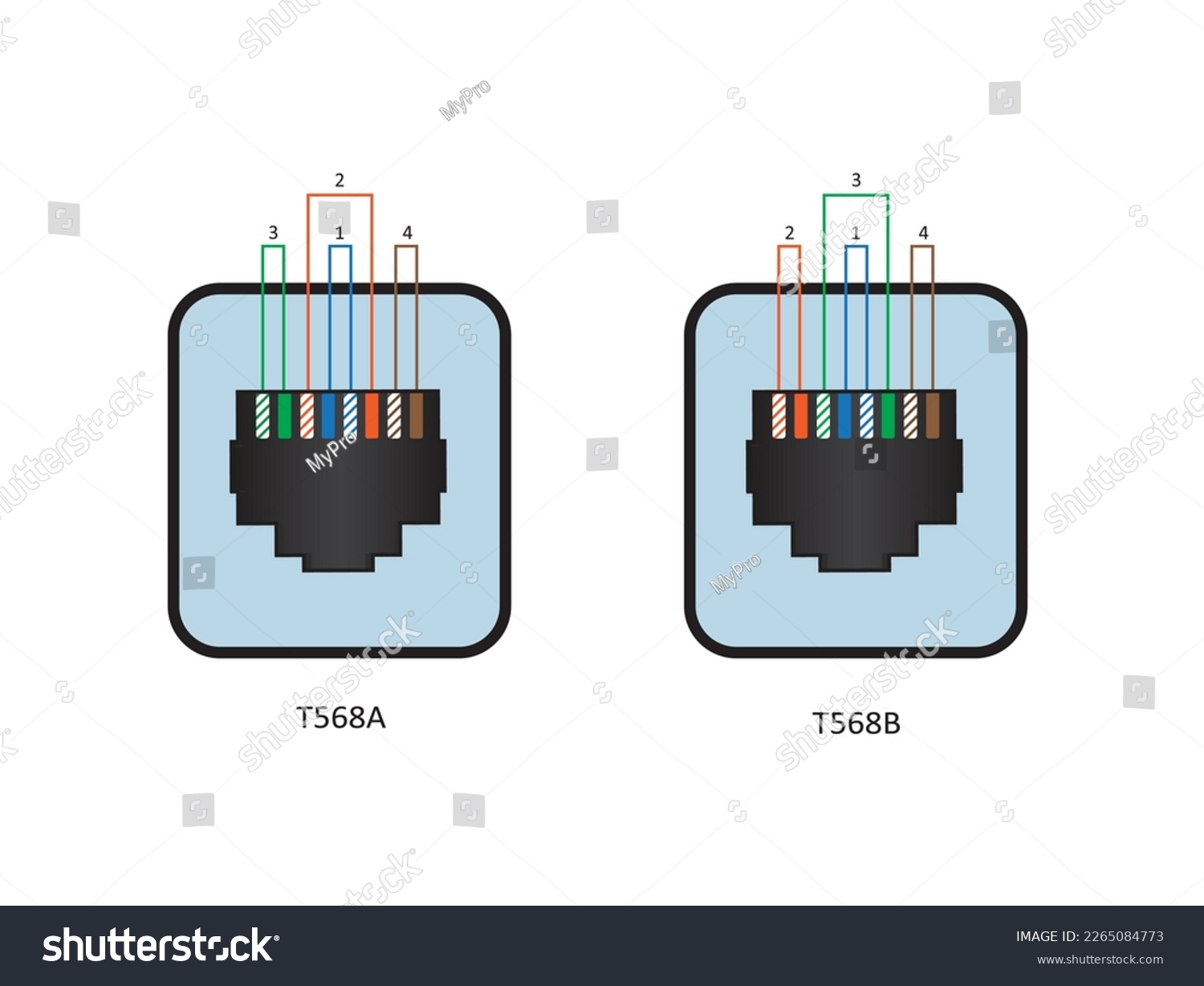 Utp Ethernet Cabling Standards Vector Royalty Free Stock Vector