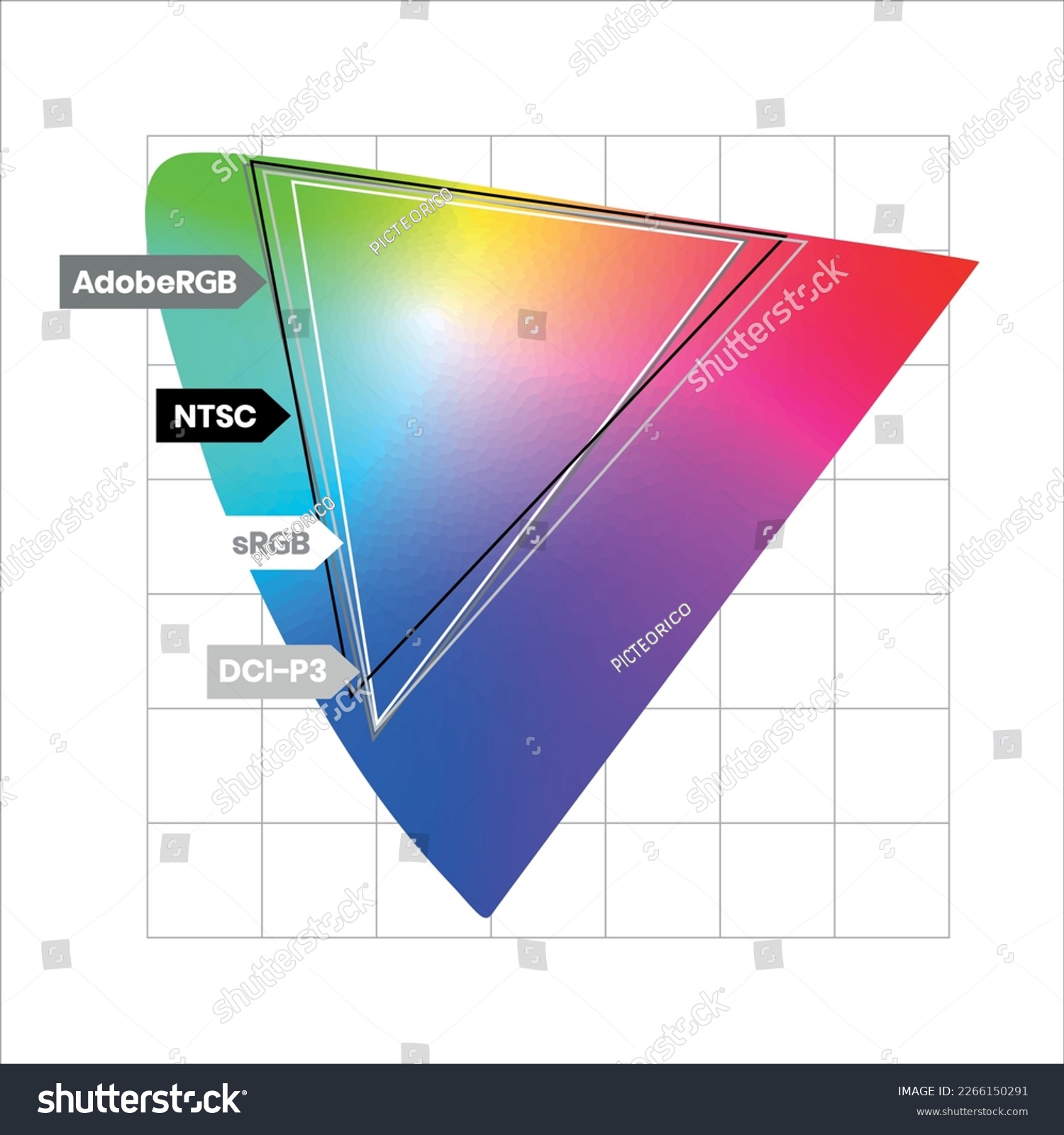 Color gamut infographic color spectrum sRGB NTSC - Royalty Free Stock ...