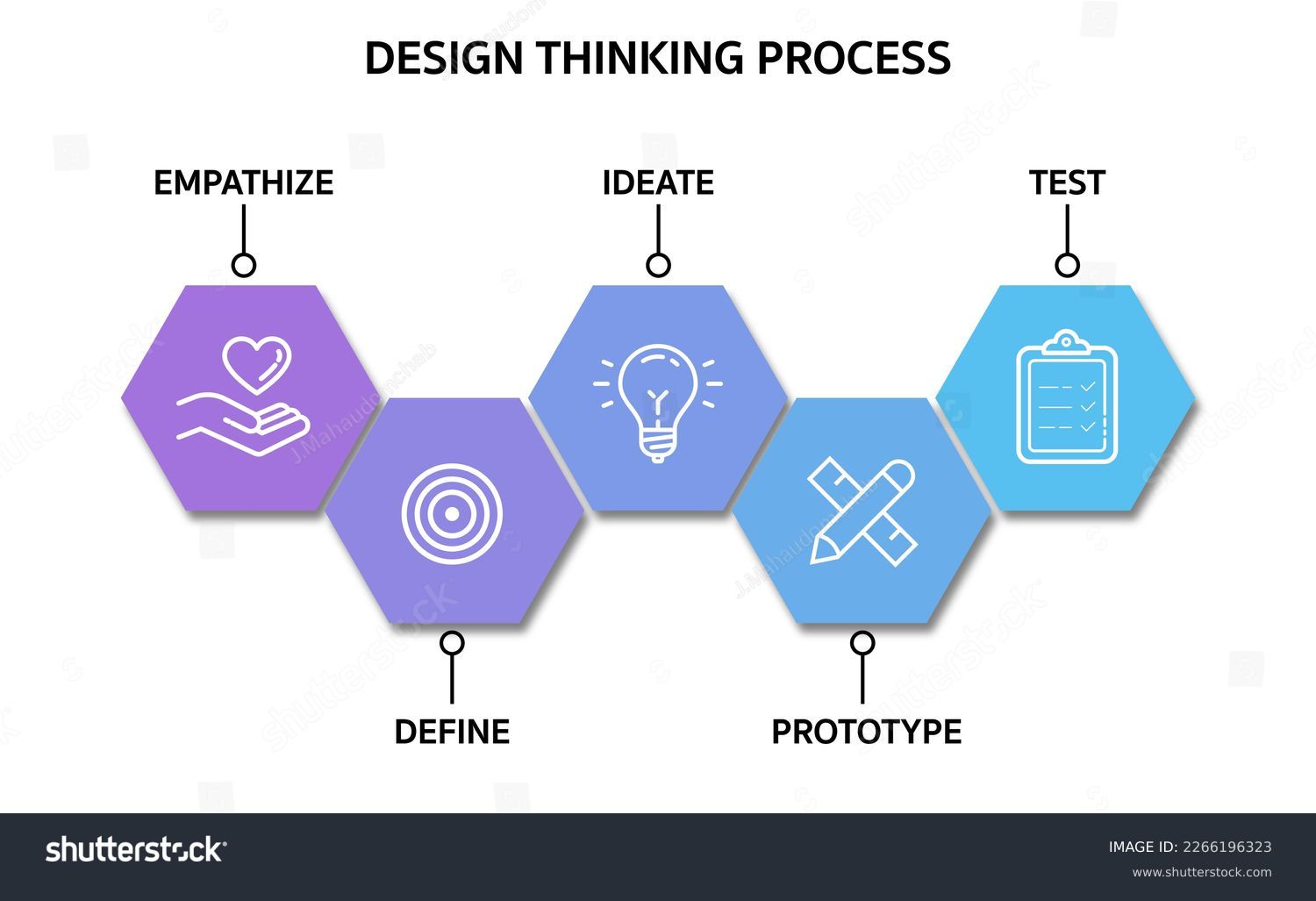 5 Steps Of Design Thinking Process Empathise Royalty Free Stock Vector 2266196323 0607