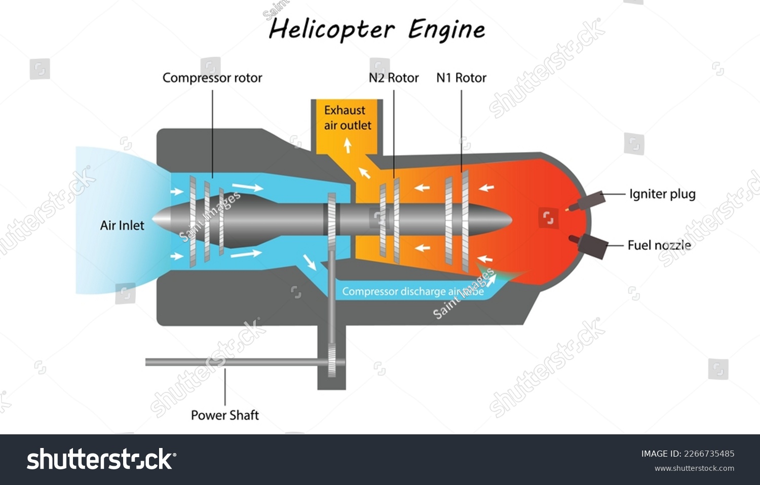 Helicopter engine diagram showing parts - Royalty Free Stock Vector ...