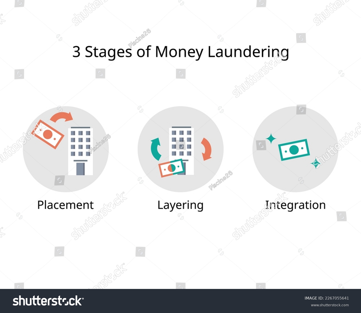 Three Stages Of The Money Laundering Process To - Royalty Free Stock ...