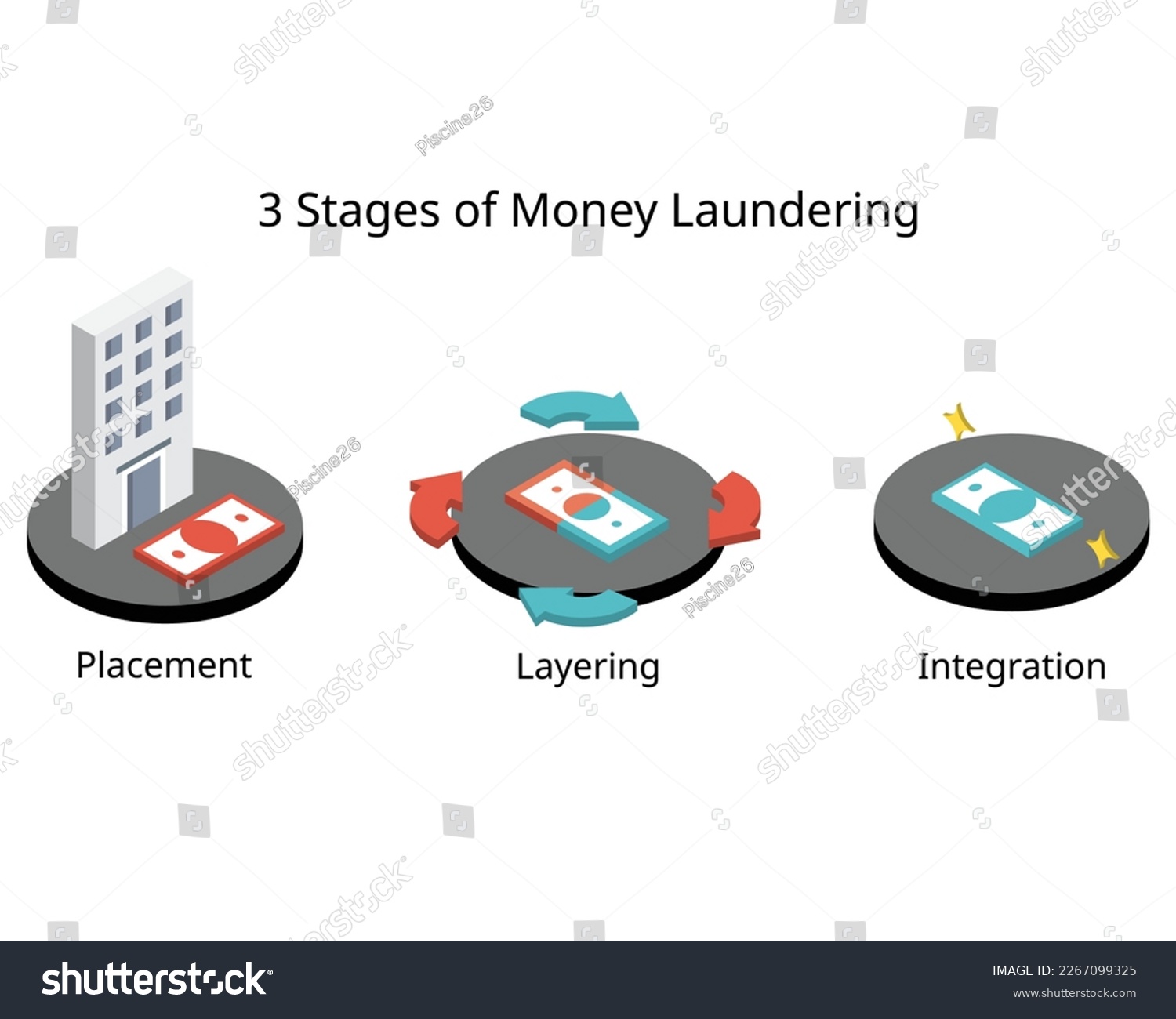 Three Stages Of The Money Laundering Process To - Royalty Free Stock ...