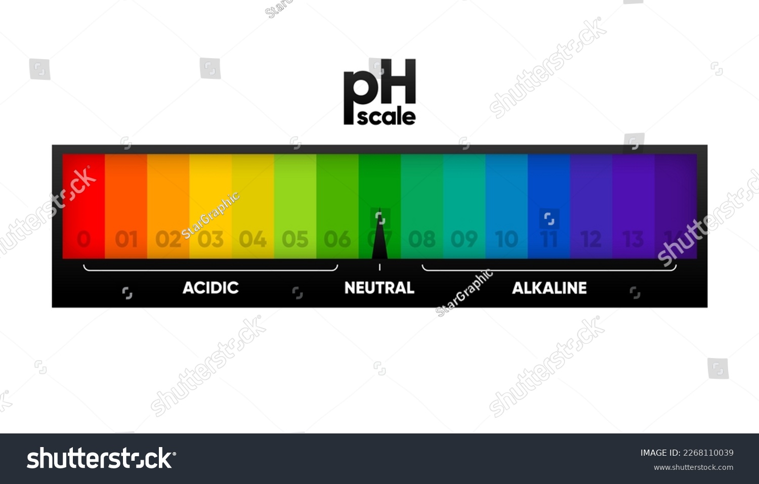 PH Scale Meter For Acidic And Alkaline Solutions - Royalty Free Stock ...