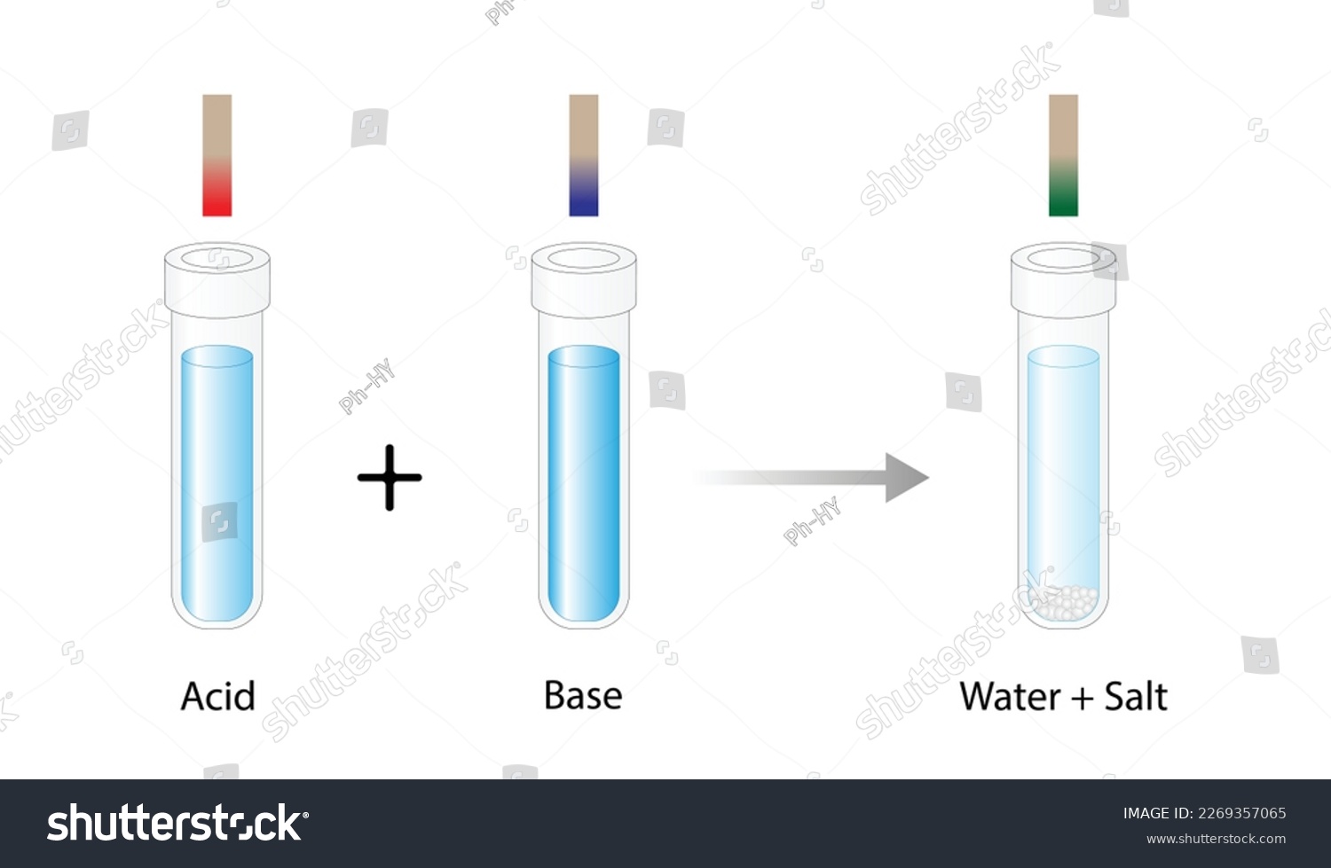 Acid–base reaction. chemical reaction - Royalty Free Stock Vector ...