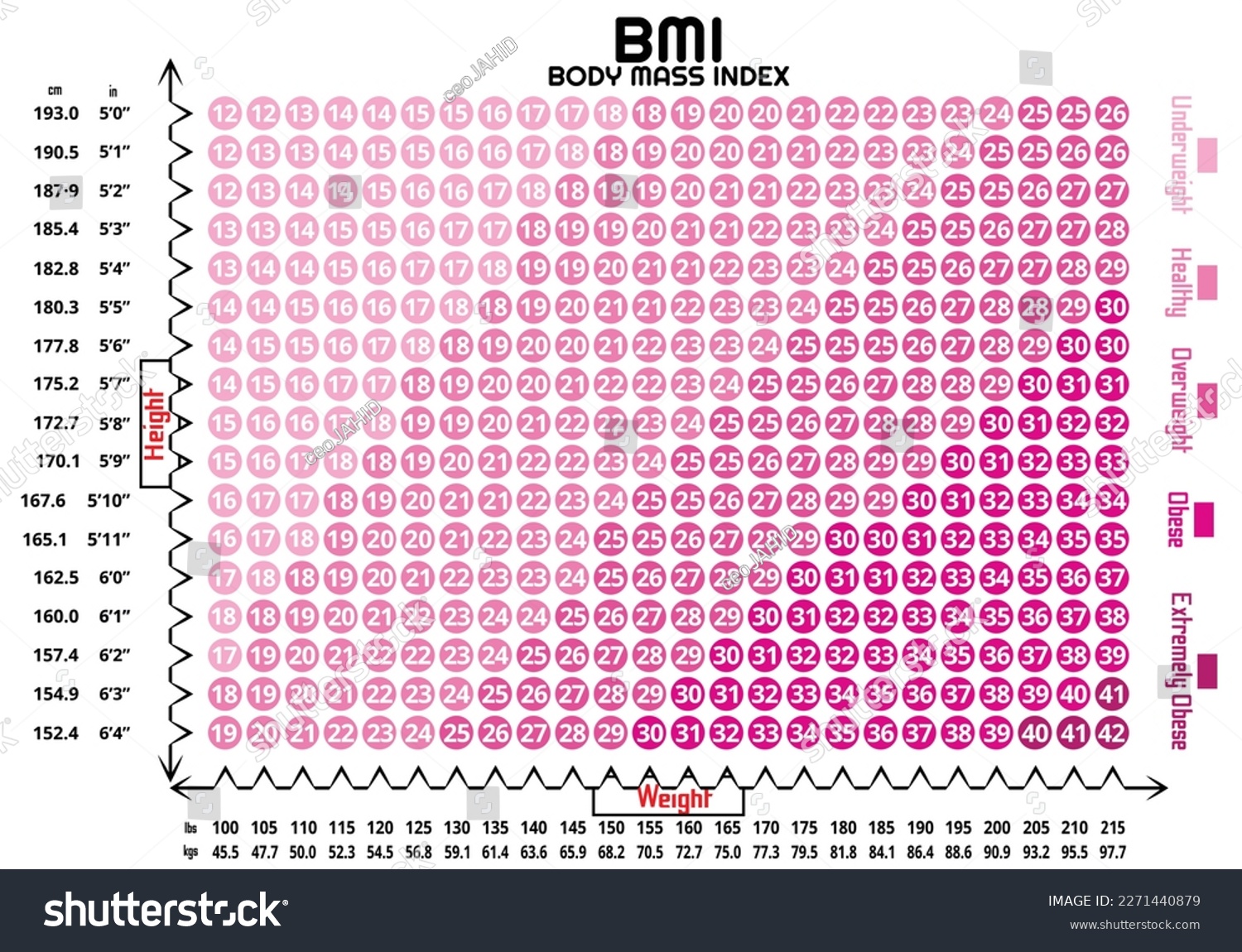 Bmi Body Mass Index Chart Royalty Free Stock Vector 2271440879 3675