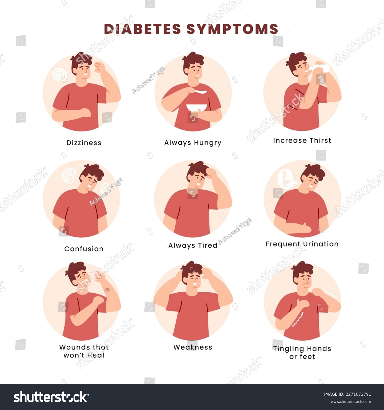 Diabetes Symptoms Infographic Poster with Male - Royalty Free Stock ...