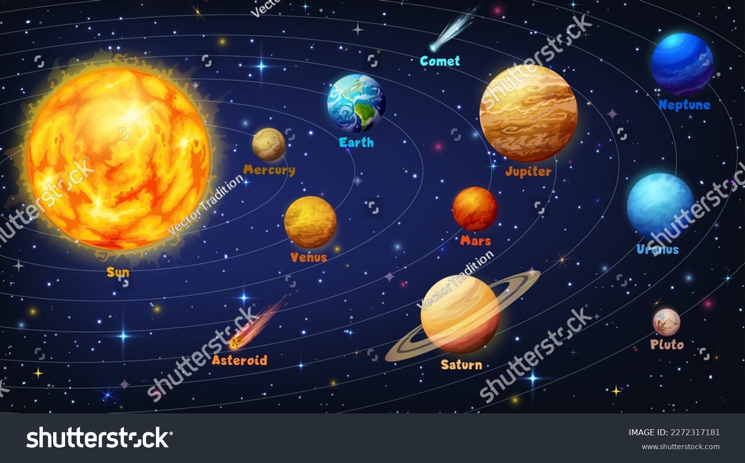 Solar system infographics. Space planets orbits - Royalty Free Stock ...