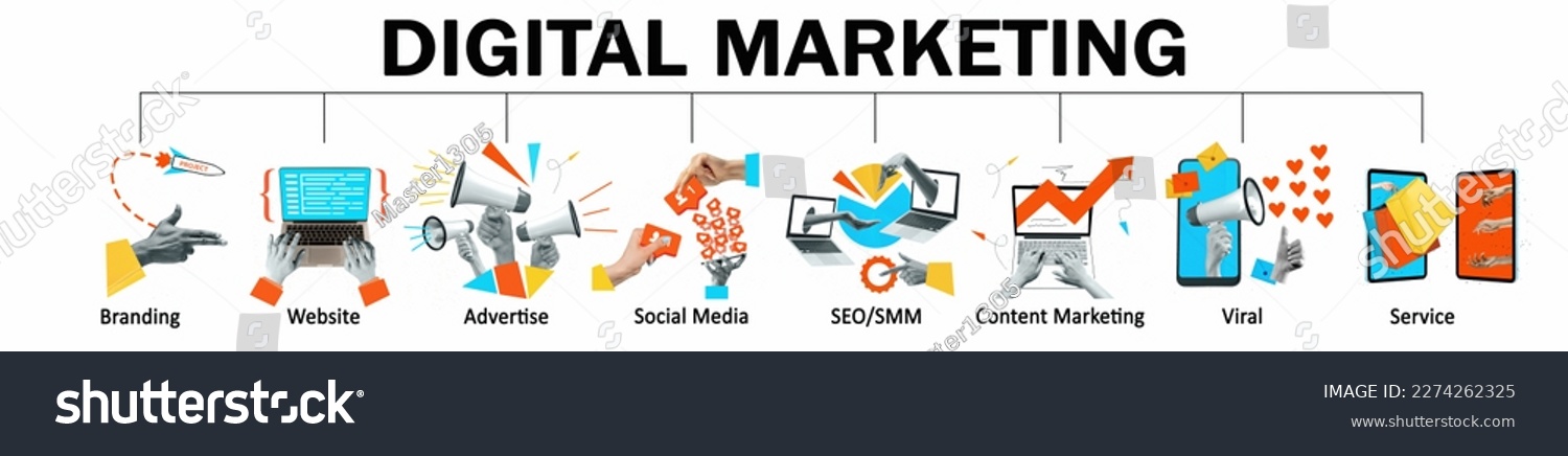 Set of icons for digital marketing strategy. Branding, website development, advertising, social media marketing, content management. Concept of social media marketing development. Banner #2274262325