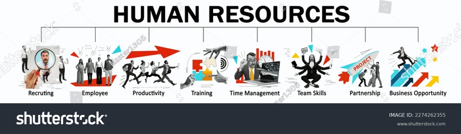Set of icons of human resources system. Recruiting, employee, productivity, training, time management, skills, partnership and business opportunities. Concept of recruitment, employment, headhunting #2274262355
