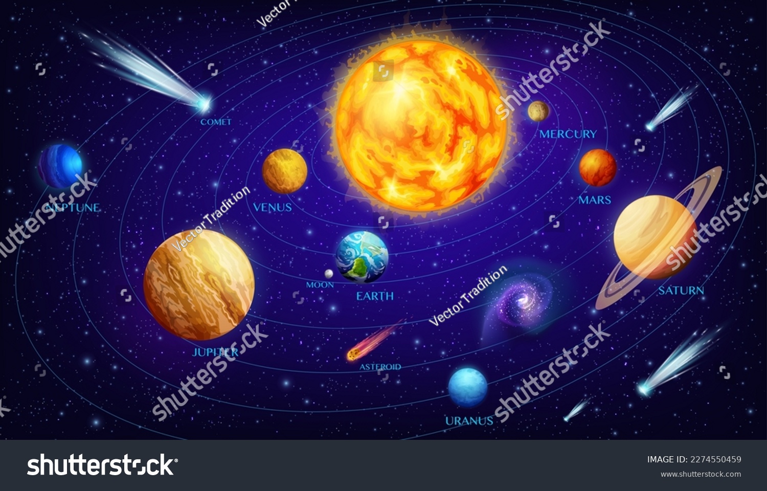 Solar system infographics with cartoon space - Royalty Free Stock ...