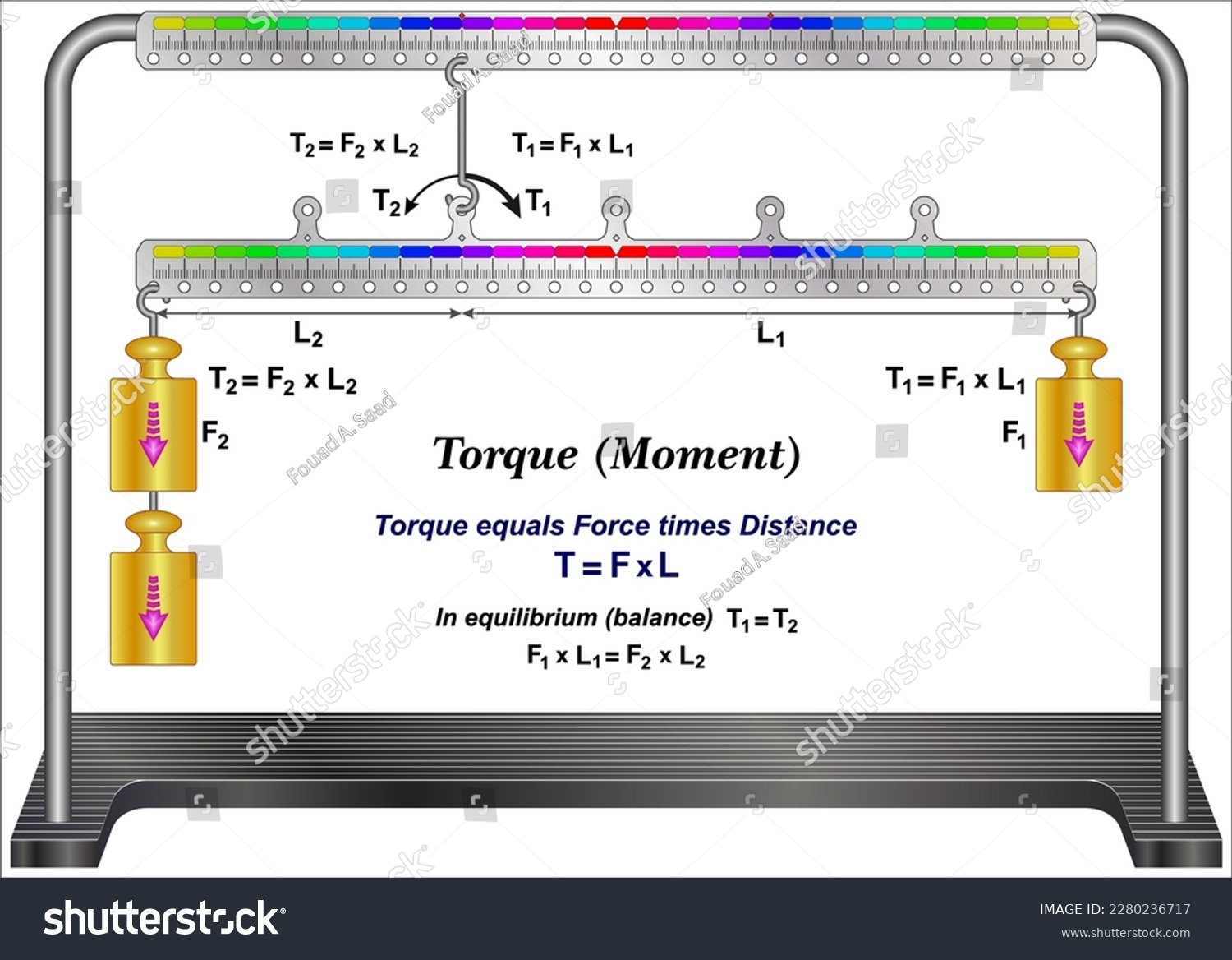 Torque or moment of force (Torque equals Force - Royalty Free Stock ...