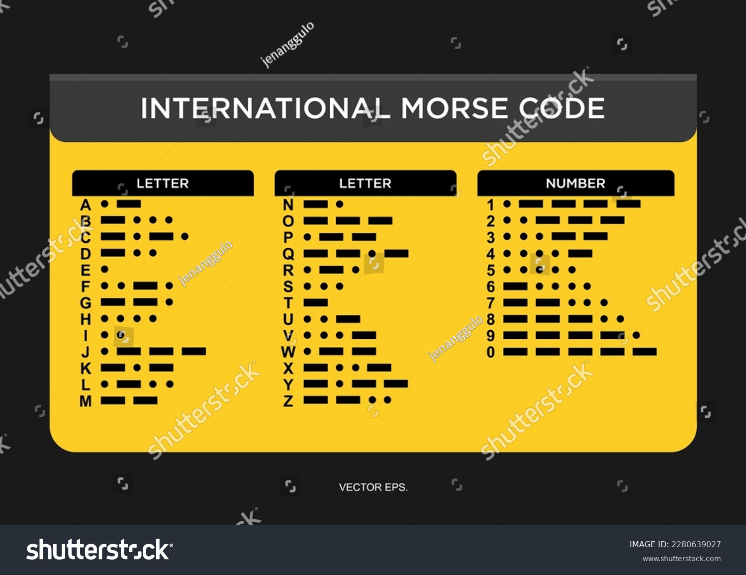 International Morse Code Morse Code Table Royalty Free Stock Vector Avopix Com