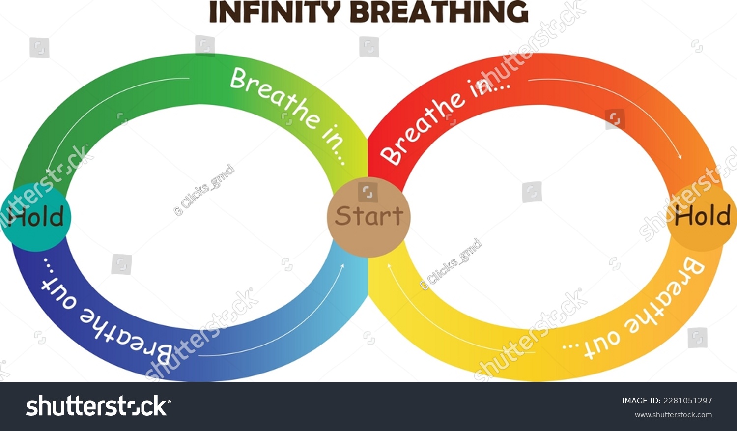 Mindfulness Breathing Exercises Breathing cards- - Royalty Free Stock ...