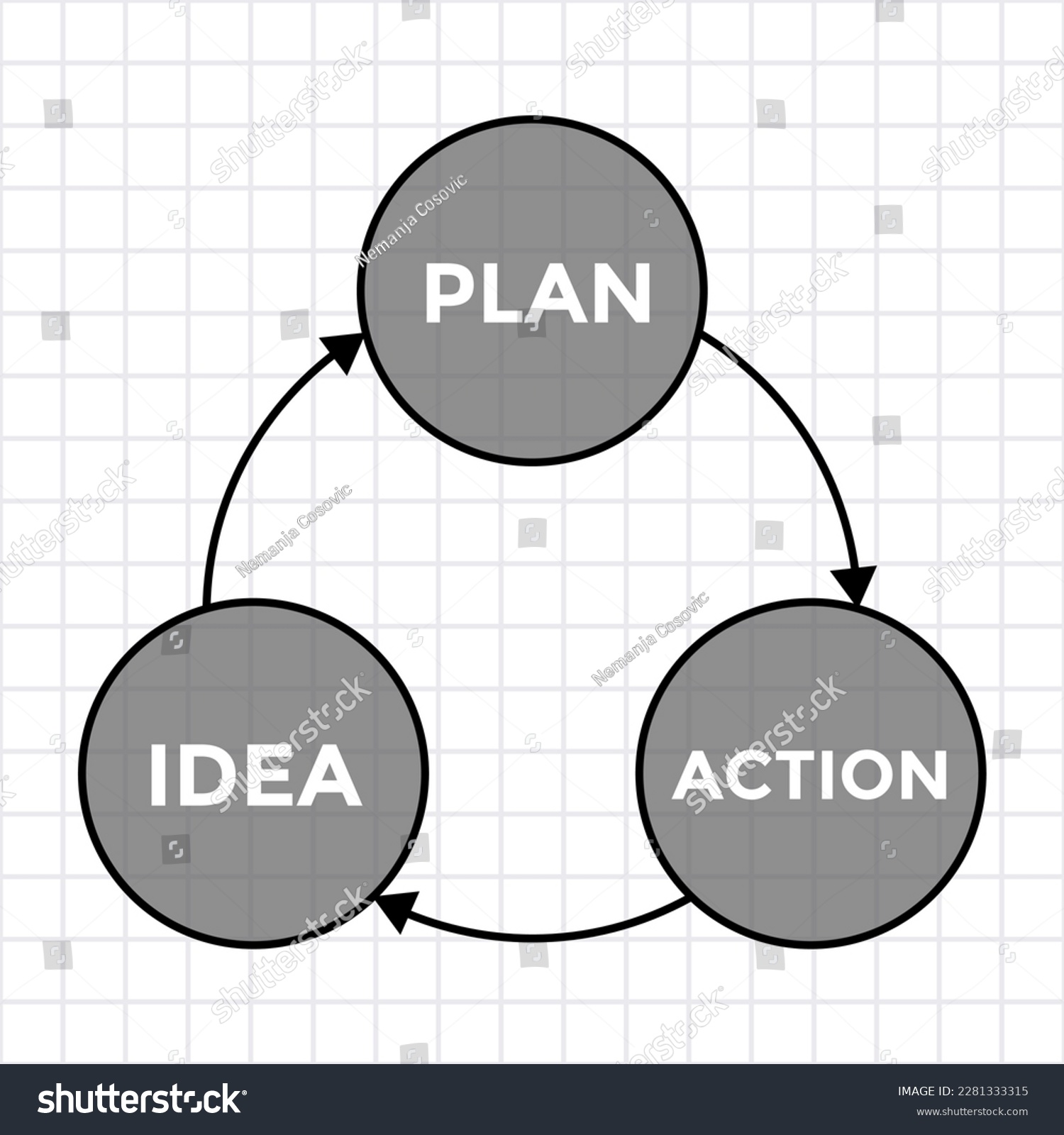 idea, plan, action, graph or diagram with three - Royalty Free Stock ...