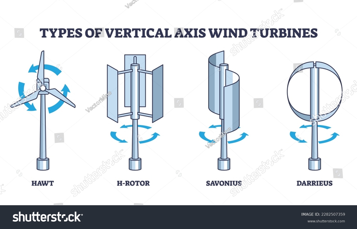 Types of vertical axis wind turbines with - Royalty Free Stock Vector ...