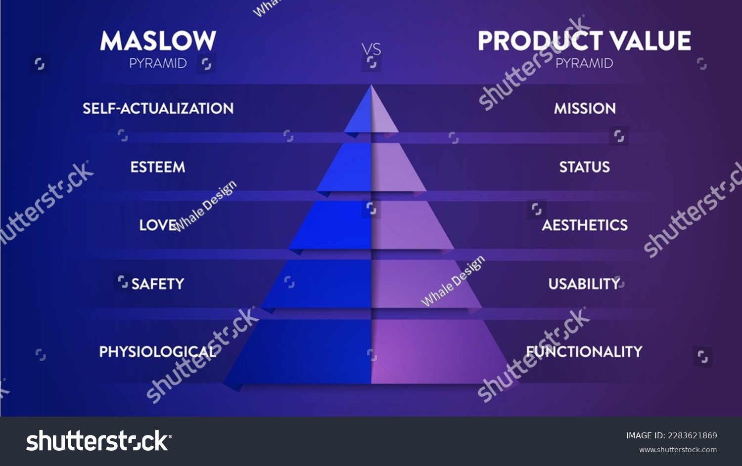 A vector infographic banner of Maslow's - Royalty Free Stock Vector ...