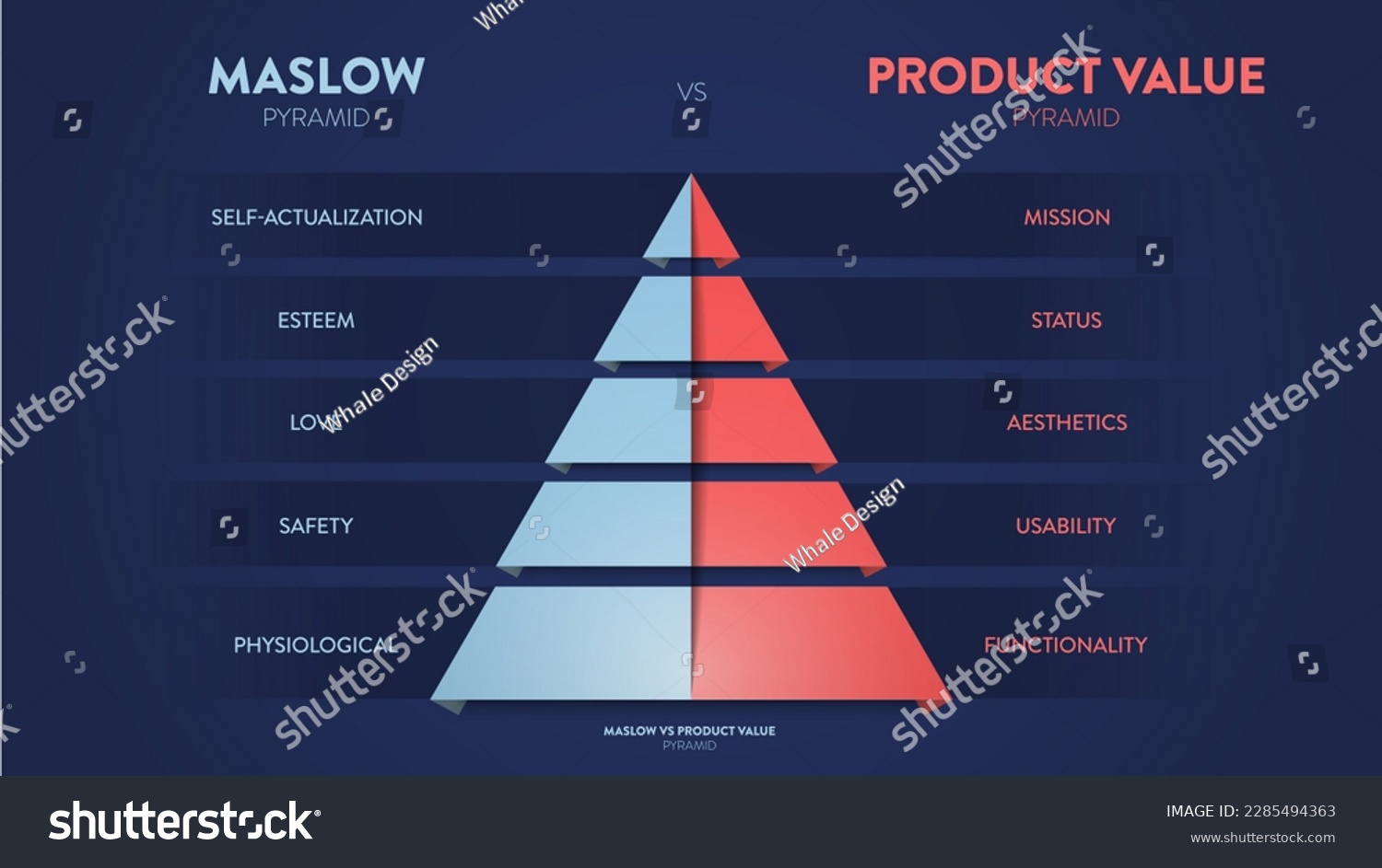 A vector infographic banner of Maslow's - Royalty Free Stock Vector ...