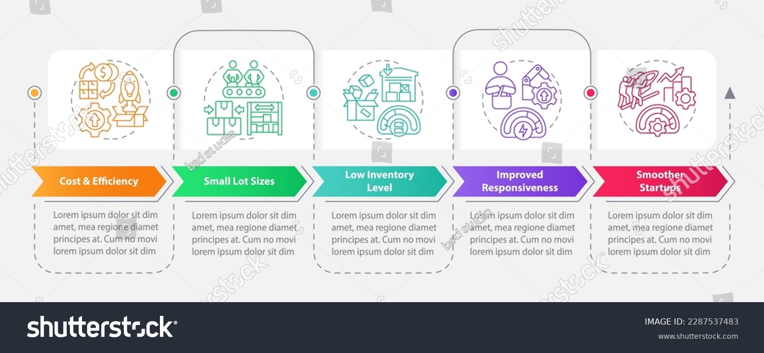 SMED benefits rectangle infographic template. - Royalty Free Stock ...