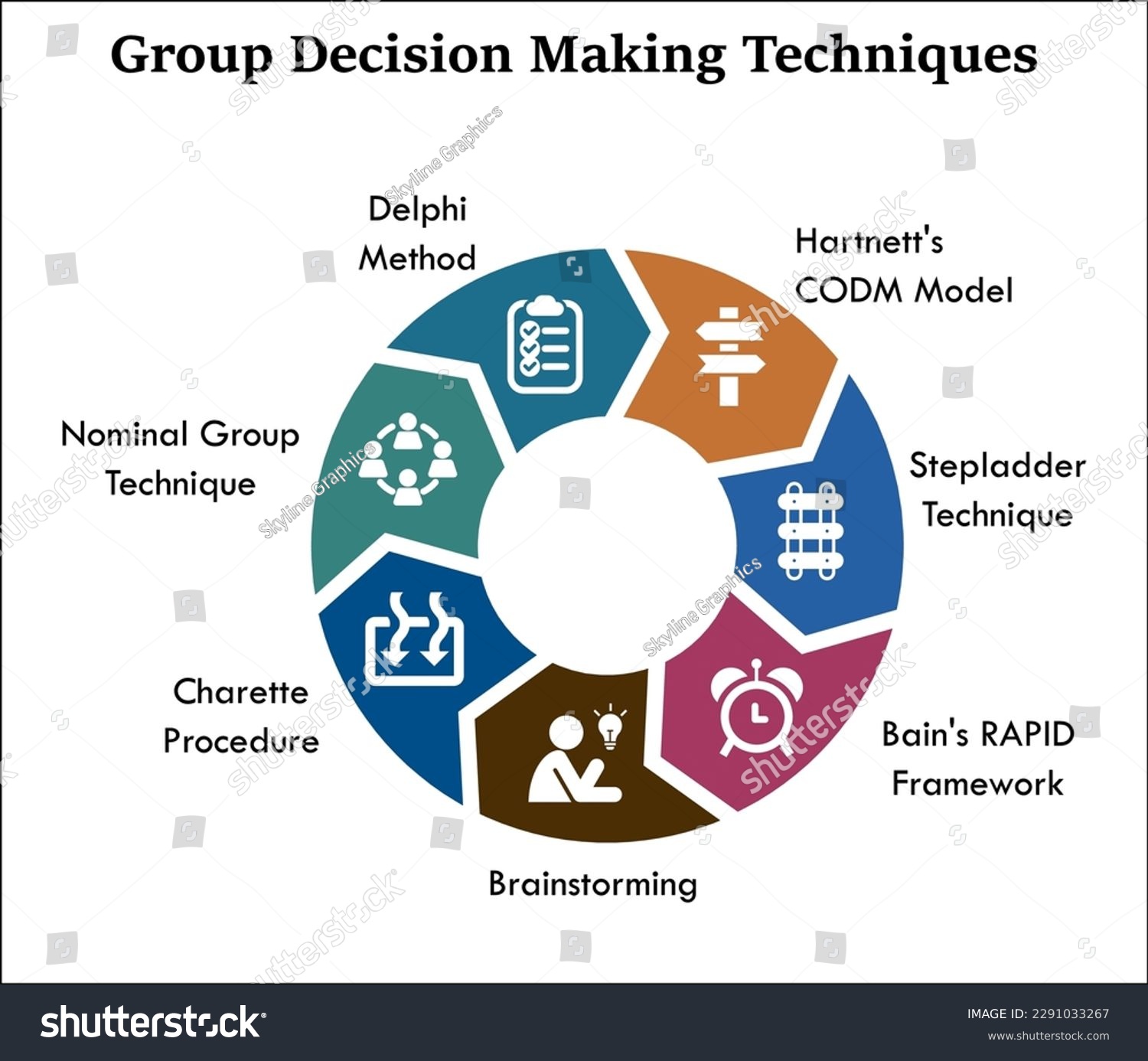 Group Decision Making techniques - Harlett's - Royalty Free Stock ...