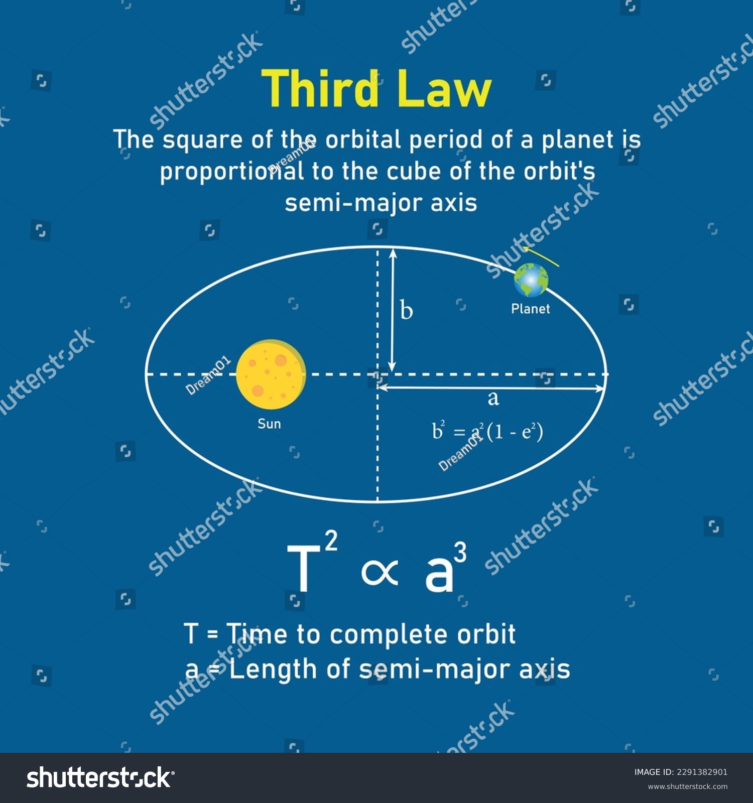 kepler's third law of planetary motion class 11