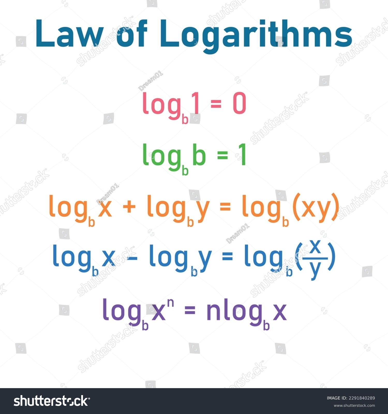 The basic law of logarithms with in mathematics. - Royalty Free Stock ...