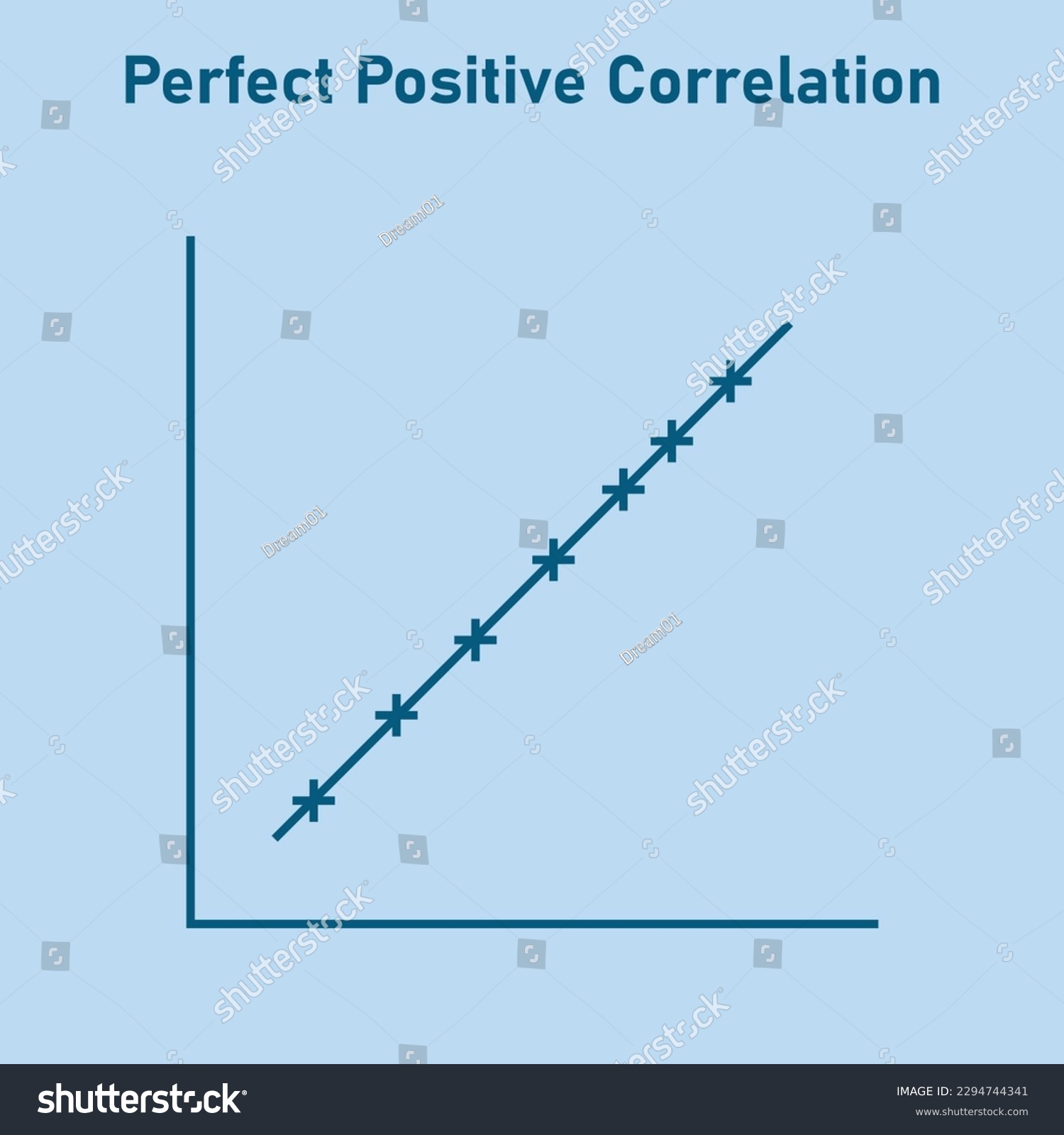 Perfect positive correlation graph. Scatter plot - Royalty Free Stock ...