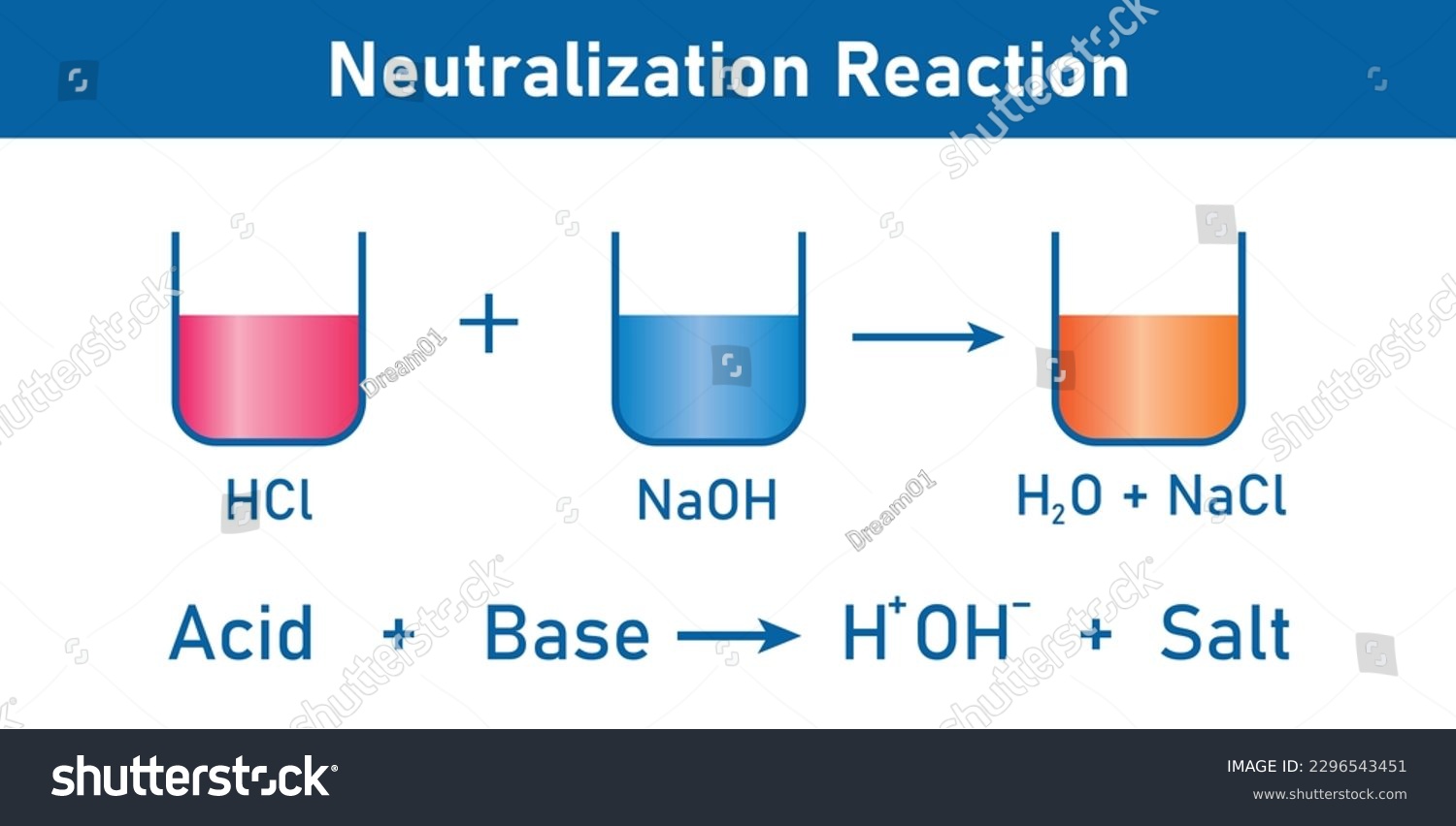 Neutralization reaction equation in chemistry. - Royalty Free Stock ...