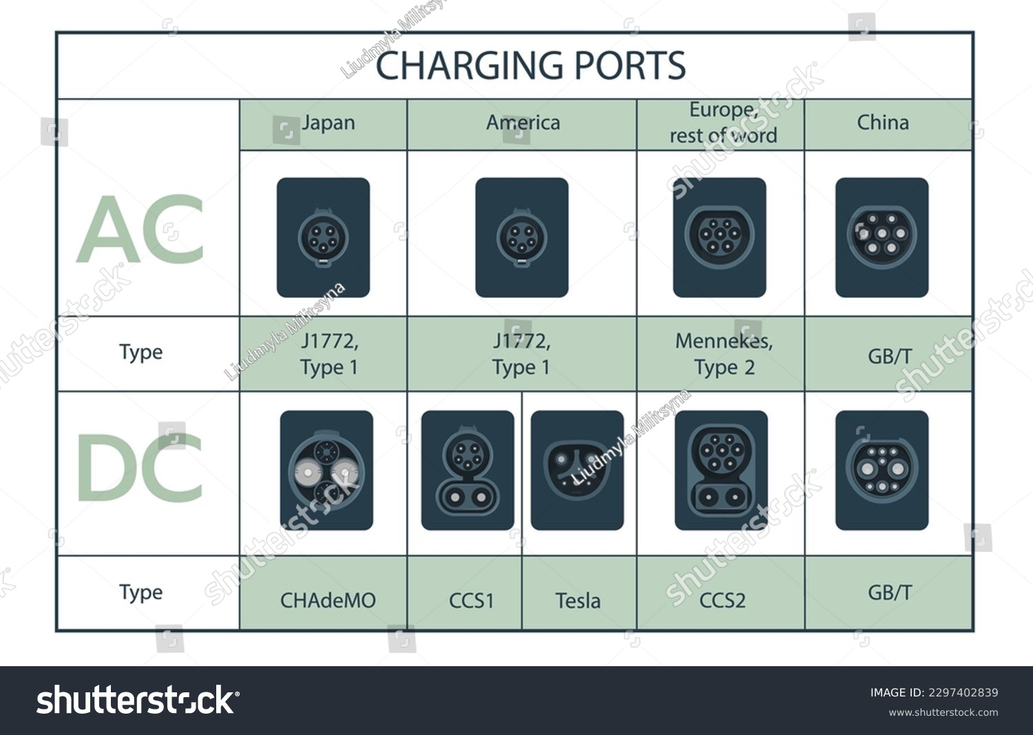 Types Of Electric Vehicle Plug Ports. Charging - Royalty Free Stock ...