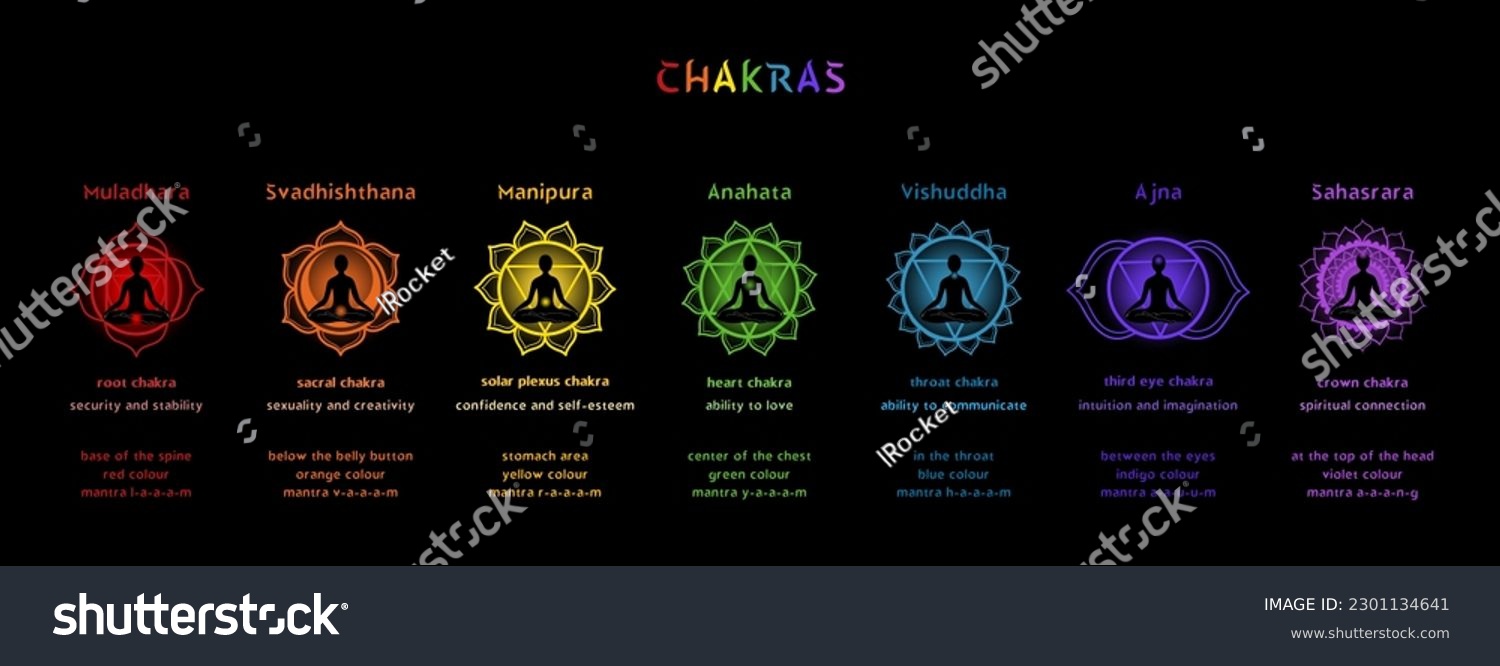 Seven Chakras And Mandalas With Its Names And Royalty Free Stock Vector 2301134641 5740