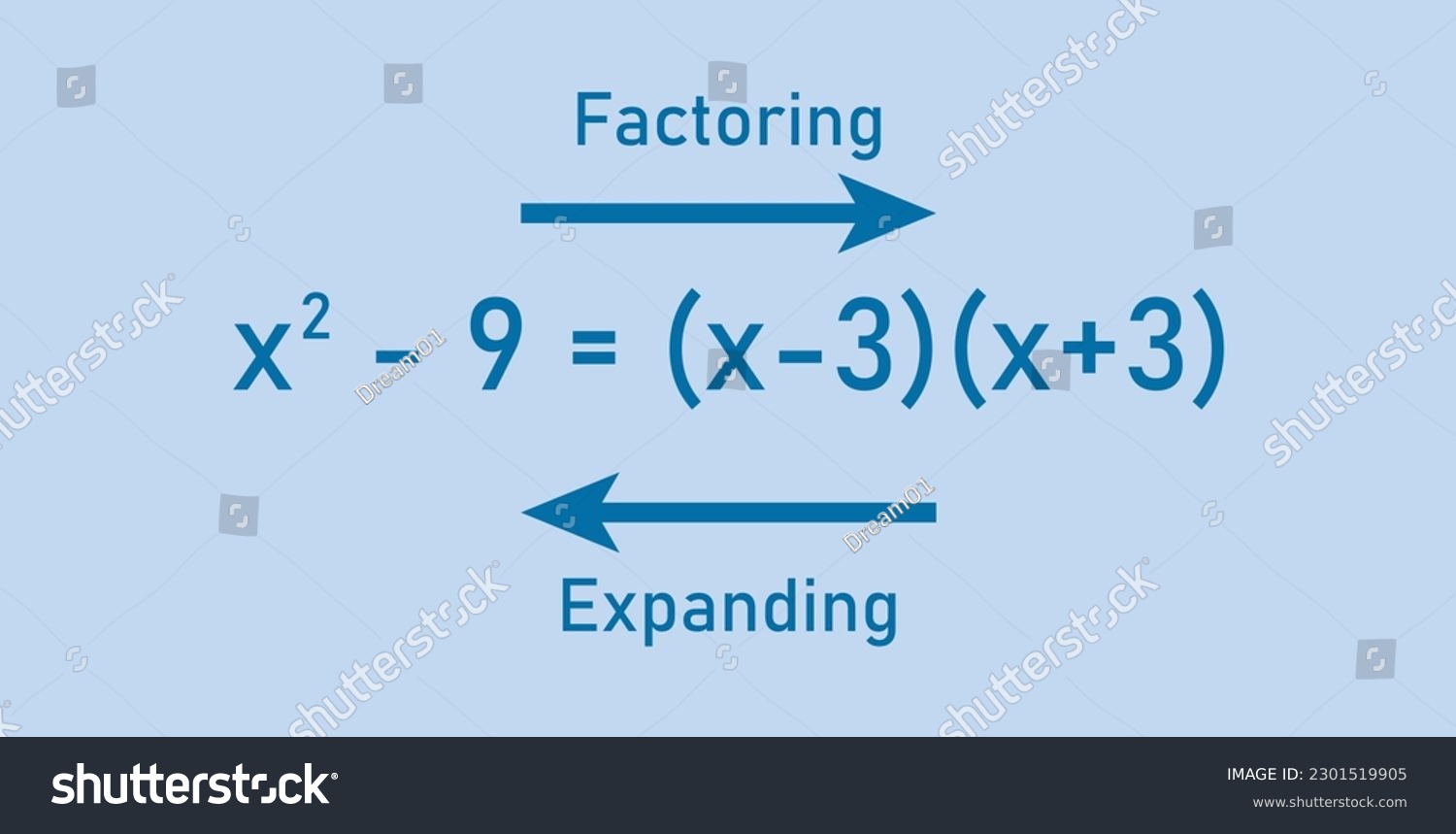 Expanding And Factoring Linear Expressions In Royalty Free Stock