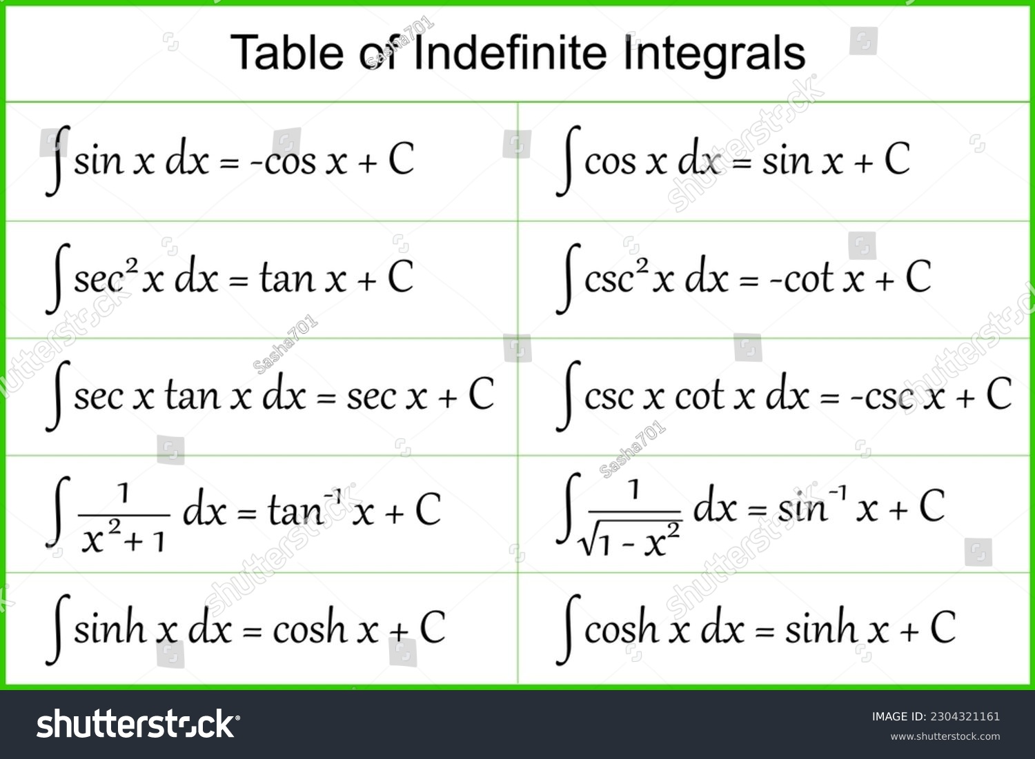 Table Of Indefinite Integrals Integral Calculus Royalty Free Stock