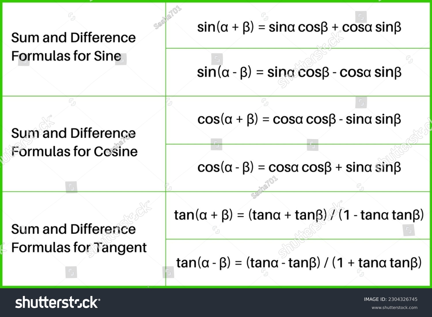 Table. Sum and Difference Formulas for Sine, - Royalty Free Stock ...