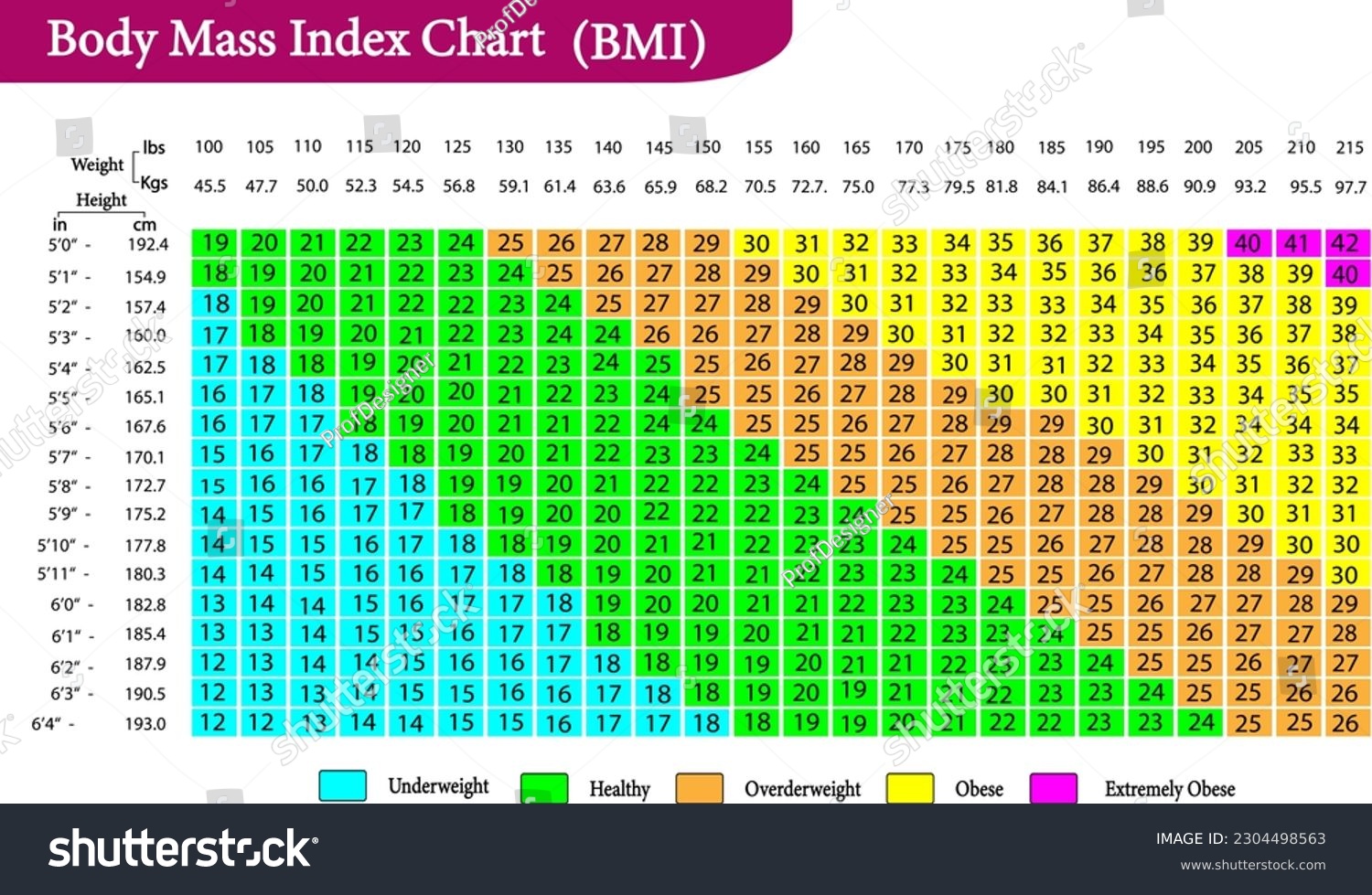 vector illustration of Body mass index (BMI) - Royalty Free Stock ...