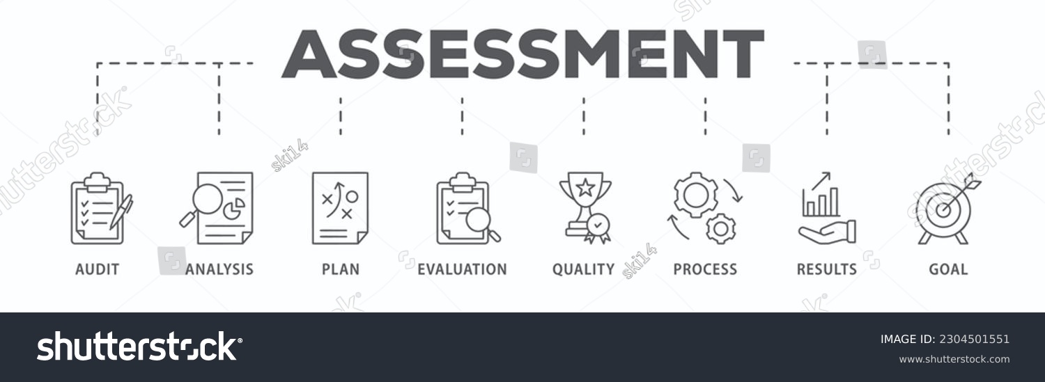 Assessment banner web icon vector illustration for accreditation and evaluation method on business and education with audit, analysis, plan, evaluation, quality,process,results and goal icon
 #2304501551