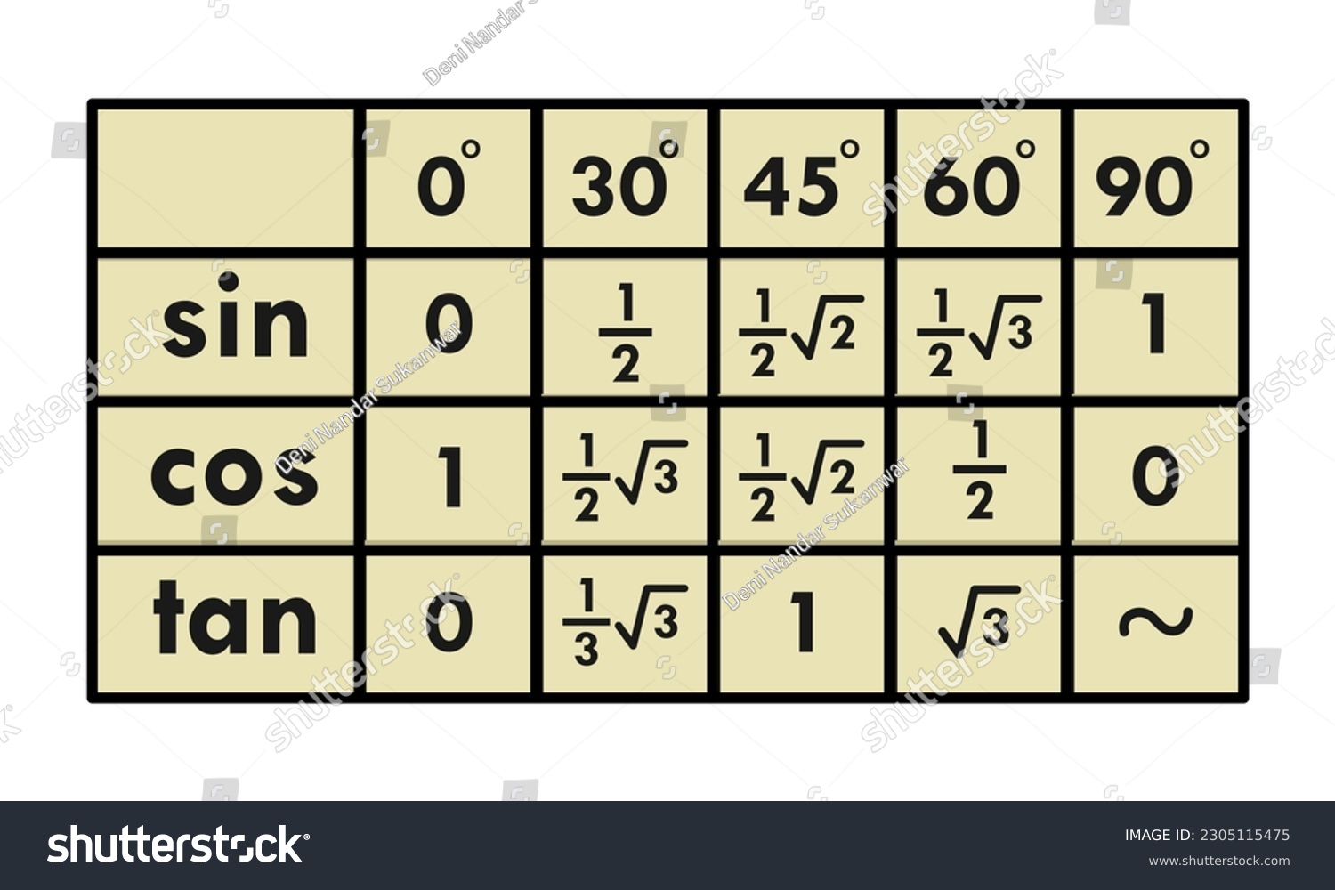 Trigonometric Table Design Template Illustration Royalty Free Stock Vector 2305115475 