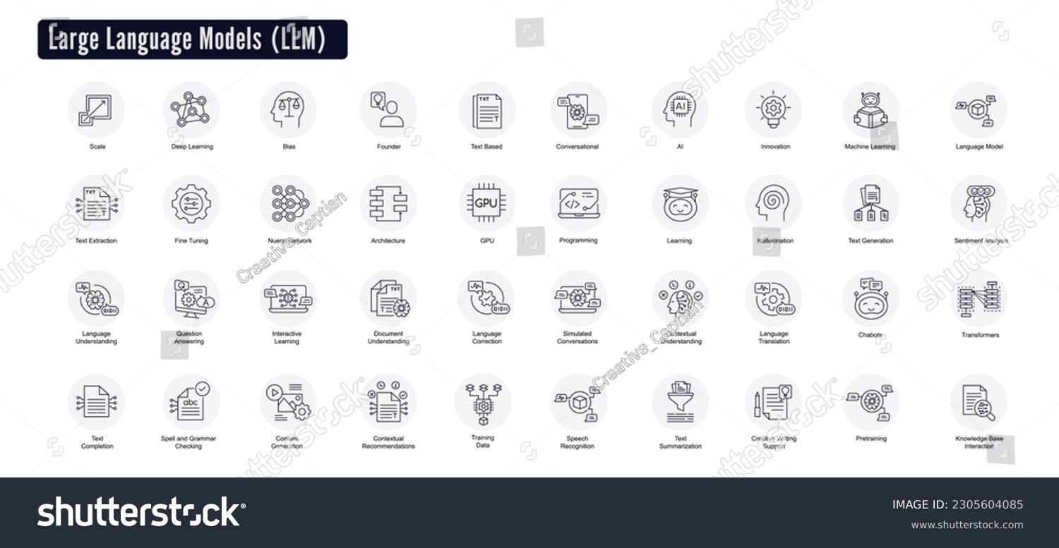 Large Language Model Concepts Icon Set - Illustrates the concept of large language model concepts #2305604085